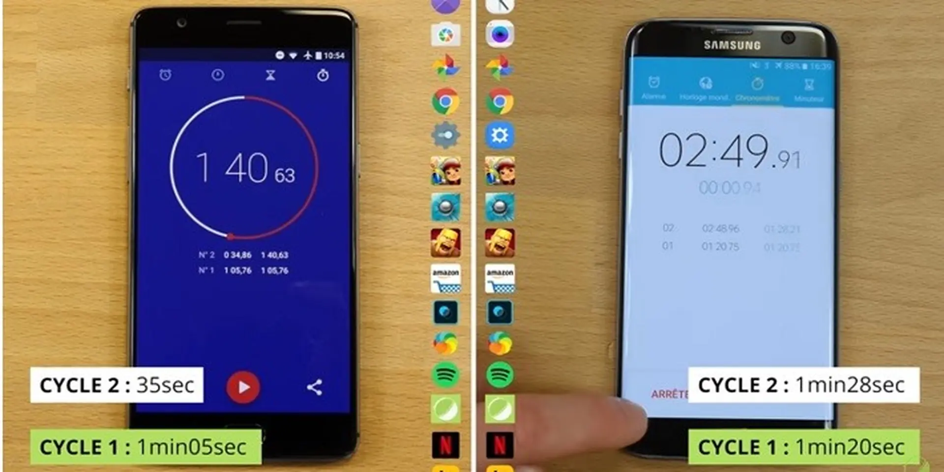 OnePlus 3T vượt mặt Galaxy S7 Edge trong bài kiểm tra về tốc độ xử lý