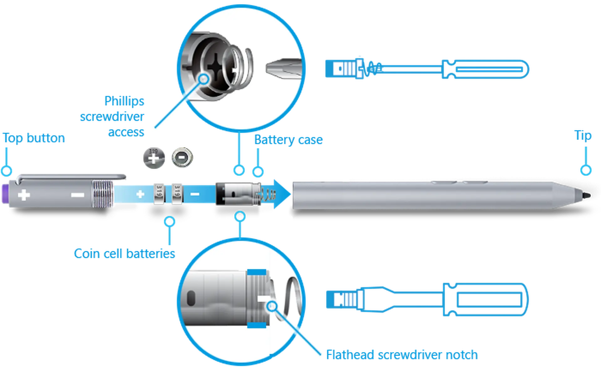 Microsoft sẽ trang bị Surface Pen có khả năng tự sạc cho Surface thế hệ mới