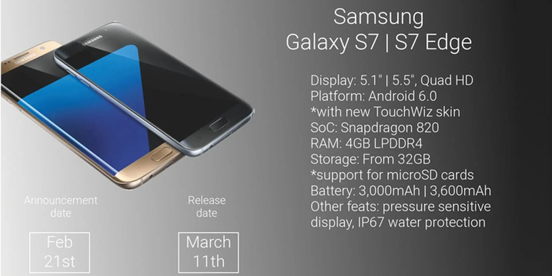 Ra mắt Samsung Galaxy S7 & S7 Edge, camera 12MP, chống nước và hỗ trợ thẻ nhớ ngoài