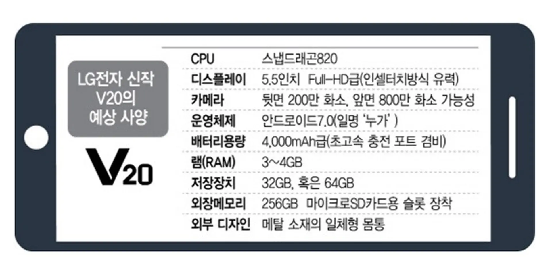 Rò rỉ thông số kĩ thuật của LG V20