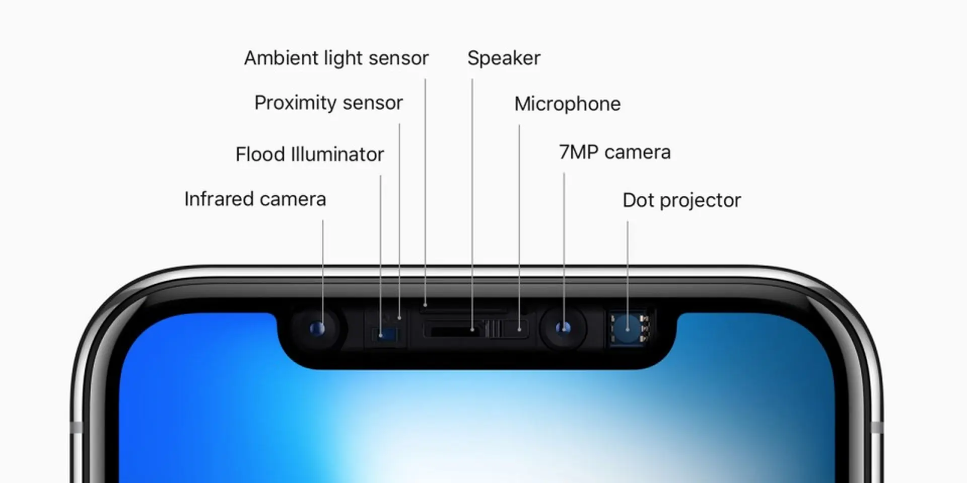 Đây là kế hoạch biến iPhone X thành smartphone laser của Apple