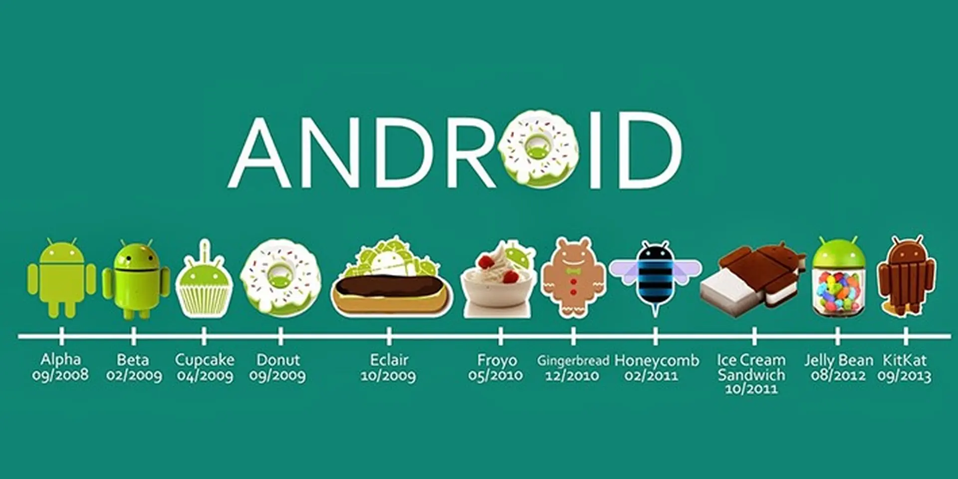 Lịch sử phát triển của Android – hệ điều hành di động phổ biến nhất thế giới