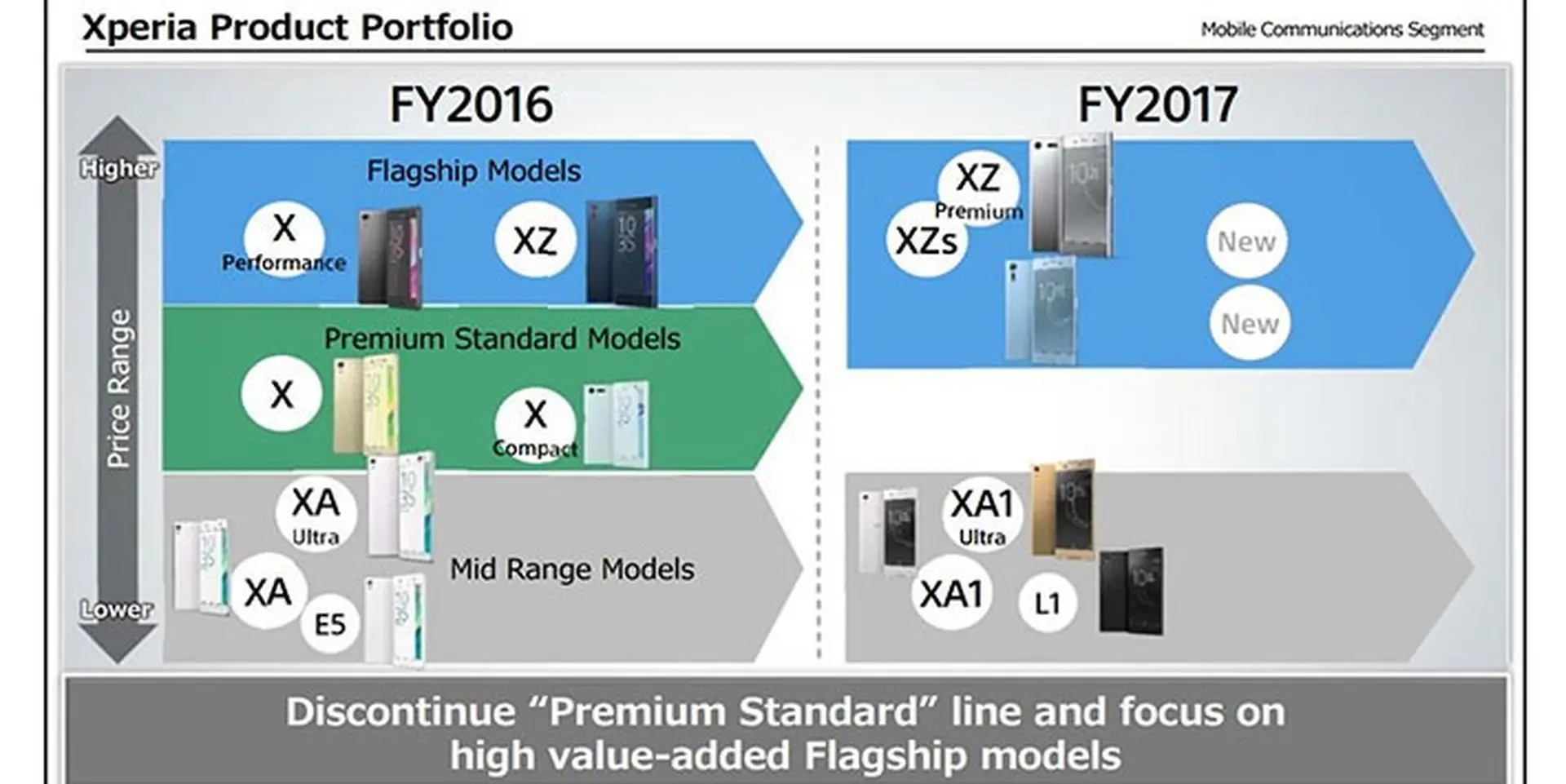 Sony sẽ phát hành thêm 2 flagship vào cuối năm nay