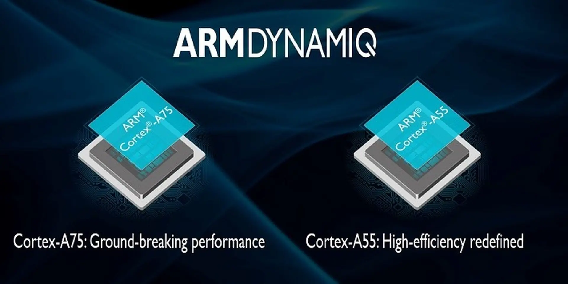 Chip ARM's lõi Cortex A75 và A55 mới đã sẵn sàng để cung ứng trên thị trường 