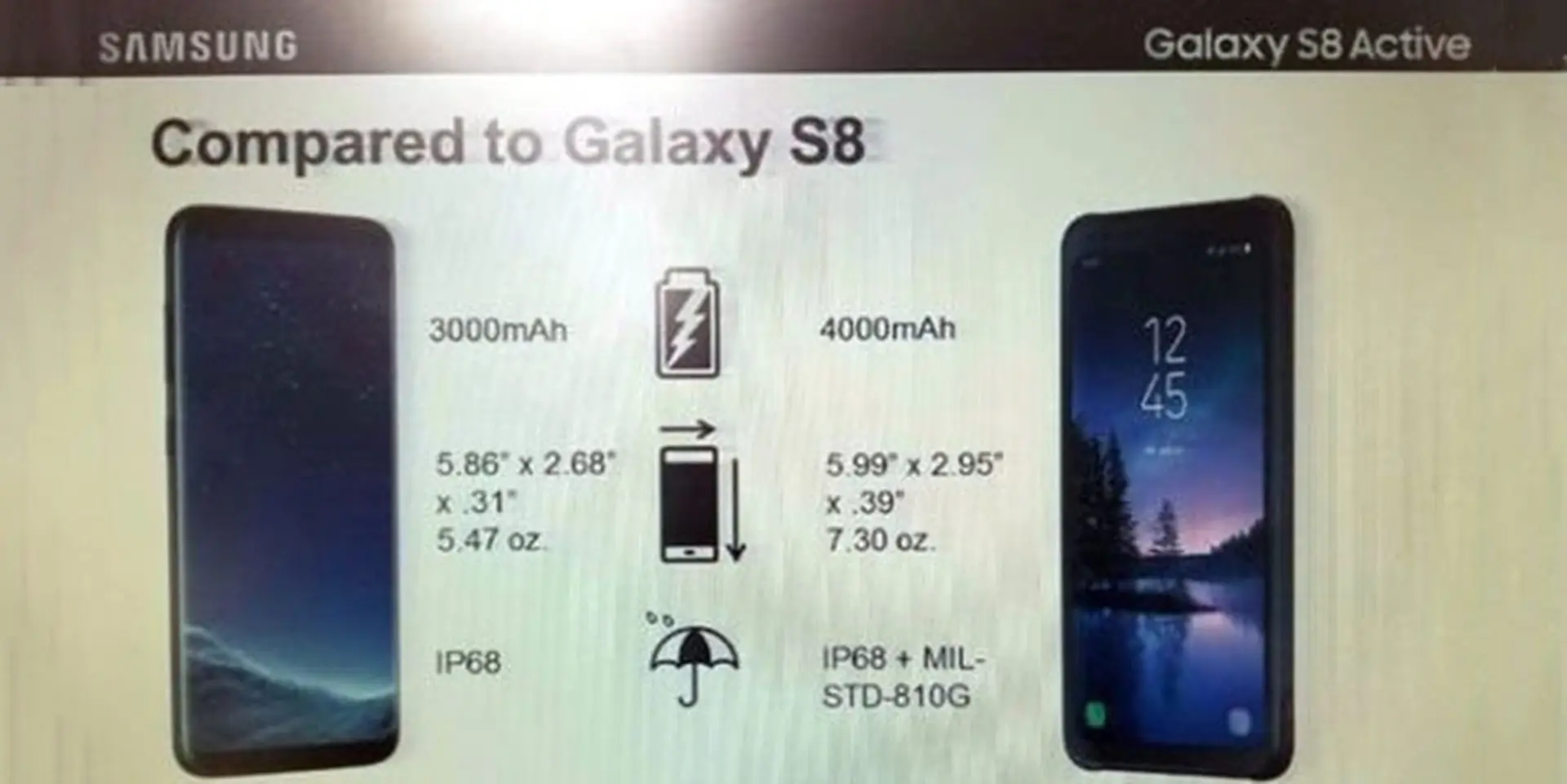 Samsung Galaxy S8 Active hé lộ hoàn toàn thông số kĩ thuật ấn tượng