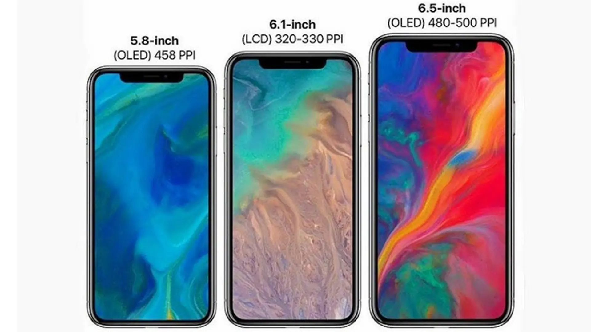 Cuối năm nay, chiếc iPhone 6.1 inch sẽ cực kì hút khách