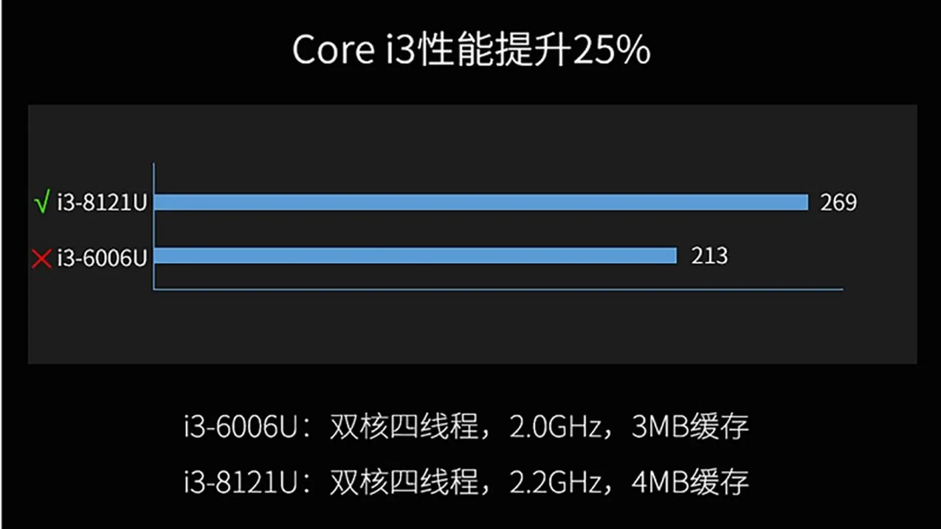 Laptop trang bị chip Intel Cannon Lake 10nm bất ngờ xuất hiện 
