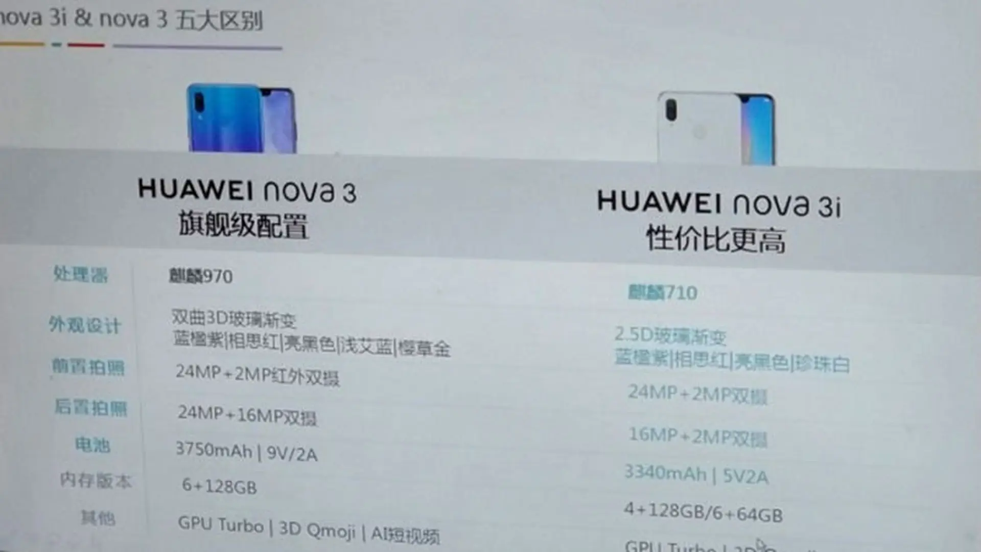 Thông số kỹ thuật chi tiết Huawei Nova 3i xuất hiện bên cạnh Nova 3