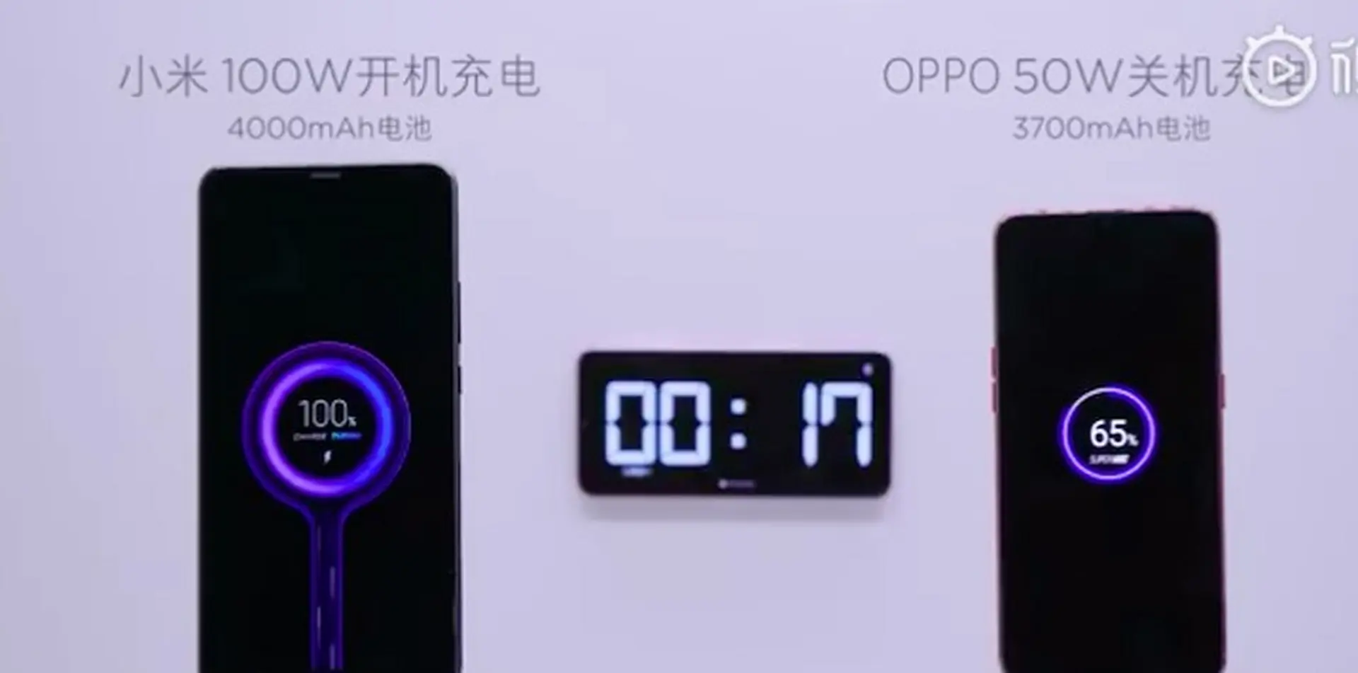 Công nghệ sạc nhanh Super Charge Turbo 100W của Xiaomi sẽ có mặt vào năm sau