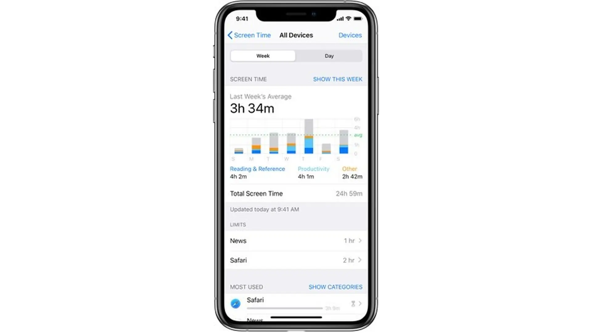 Xem tóm tắt Thời gian sử dụng của bạn trên iOS 13