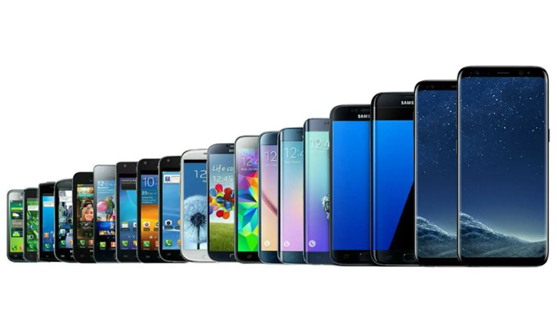Nhìn lại một thập kỉ phát triển của dòng Galaxy S