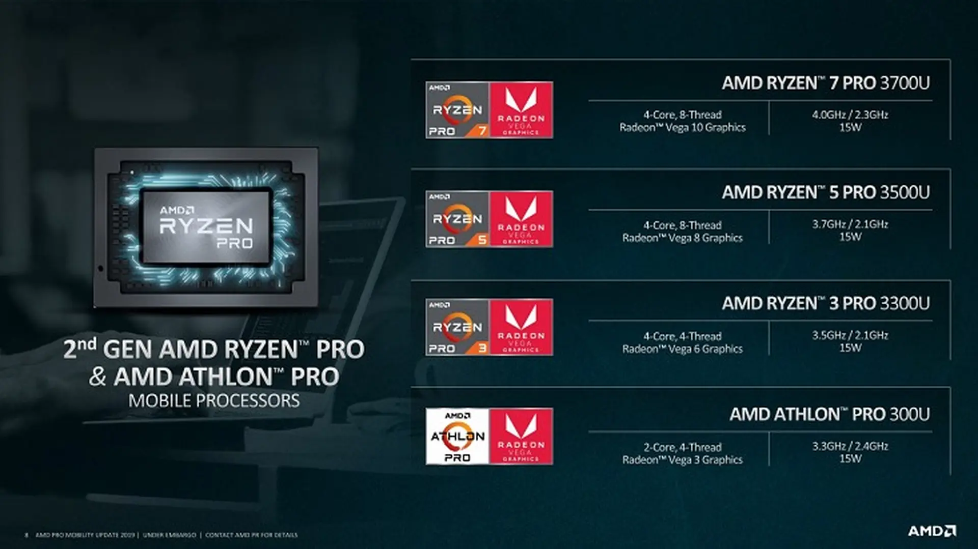 Thông tin chi tiết về APU Zen+ Ryzen 7 3700U 12 nm: Đối thủ xứng tầm của Intel Core i7-8565U 14 nm