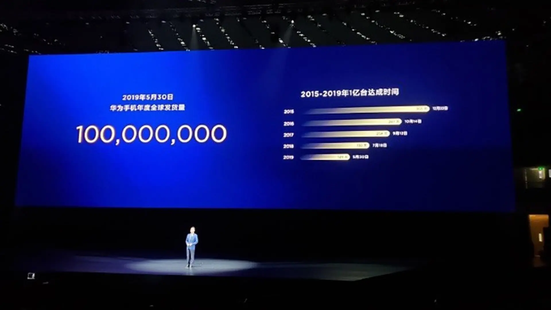 Huawei đã xuất xưởng hơn 100 triệu thiết bị vào năm 2019