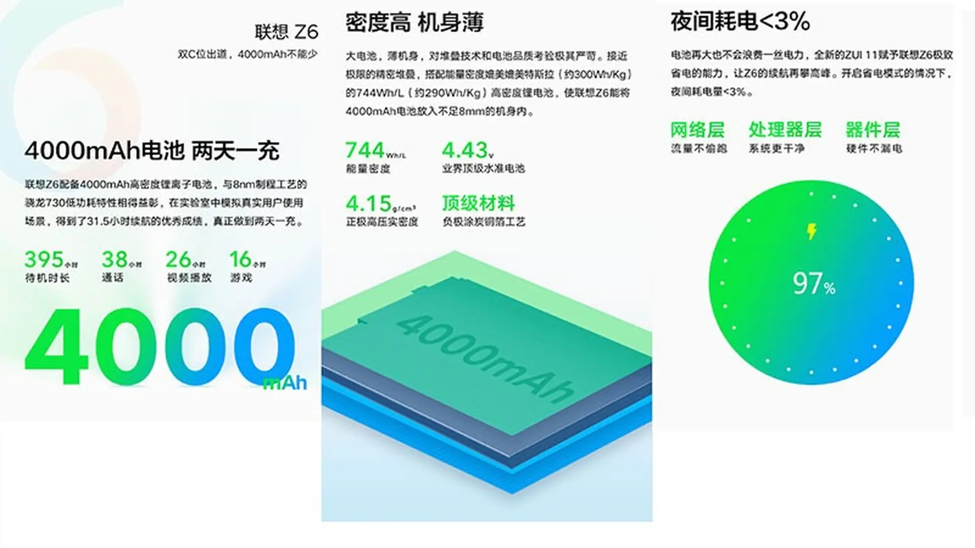 Lenovo Z6 được xác nhận có pin 4.000 mAh, sạc nhanh QC3.0