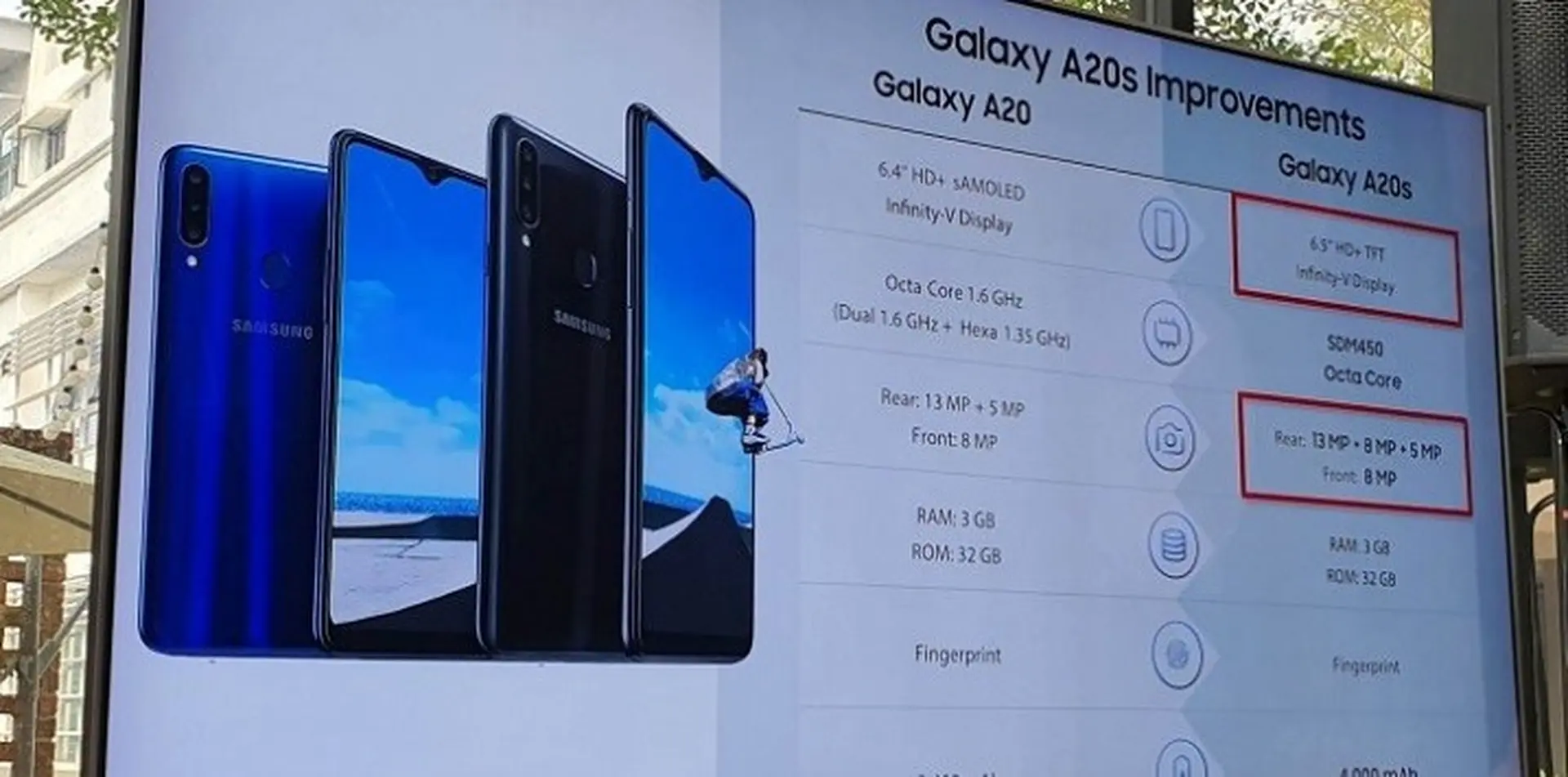 Galaxy A20s sắp cập bến thị trường Đông Nam Á