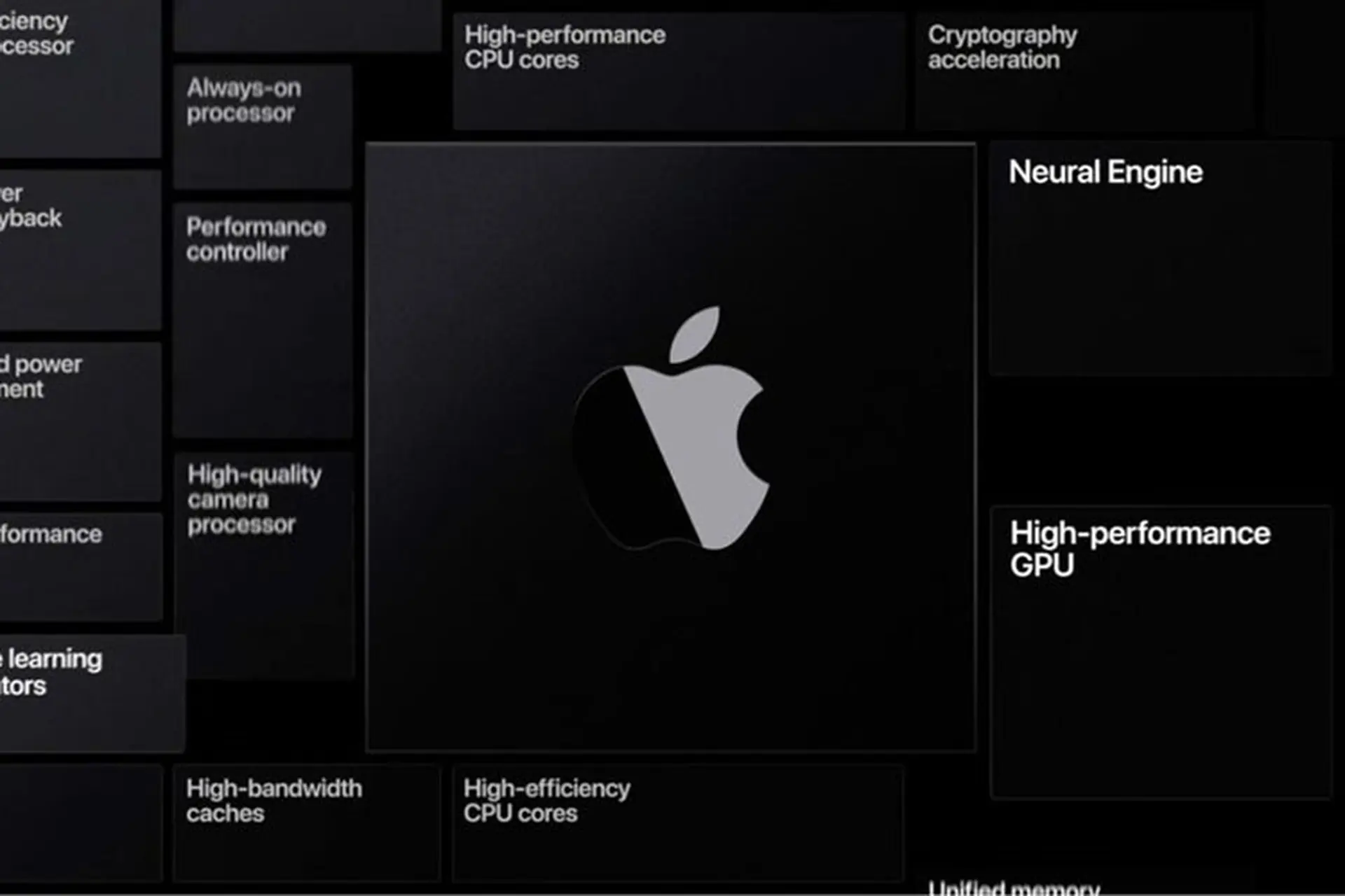 Máy Mac silicon đầu tiên của Apple dự kiến ​​sẽ ra mắt vào tháng 11