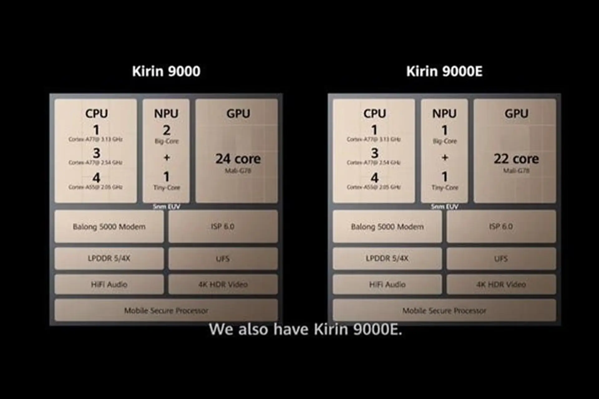 Sức mạnh giữa Kirin 9000 và Kirin 9000E: Không có sự khác biệt nhiều