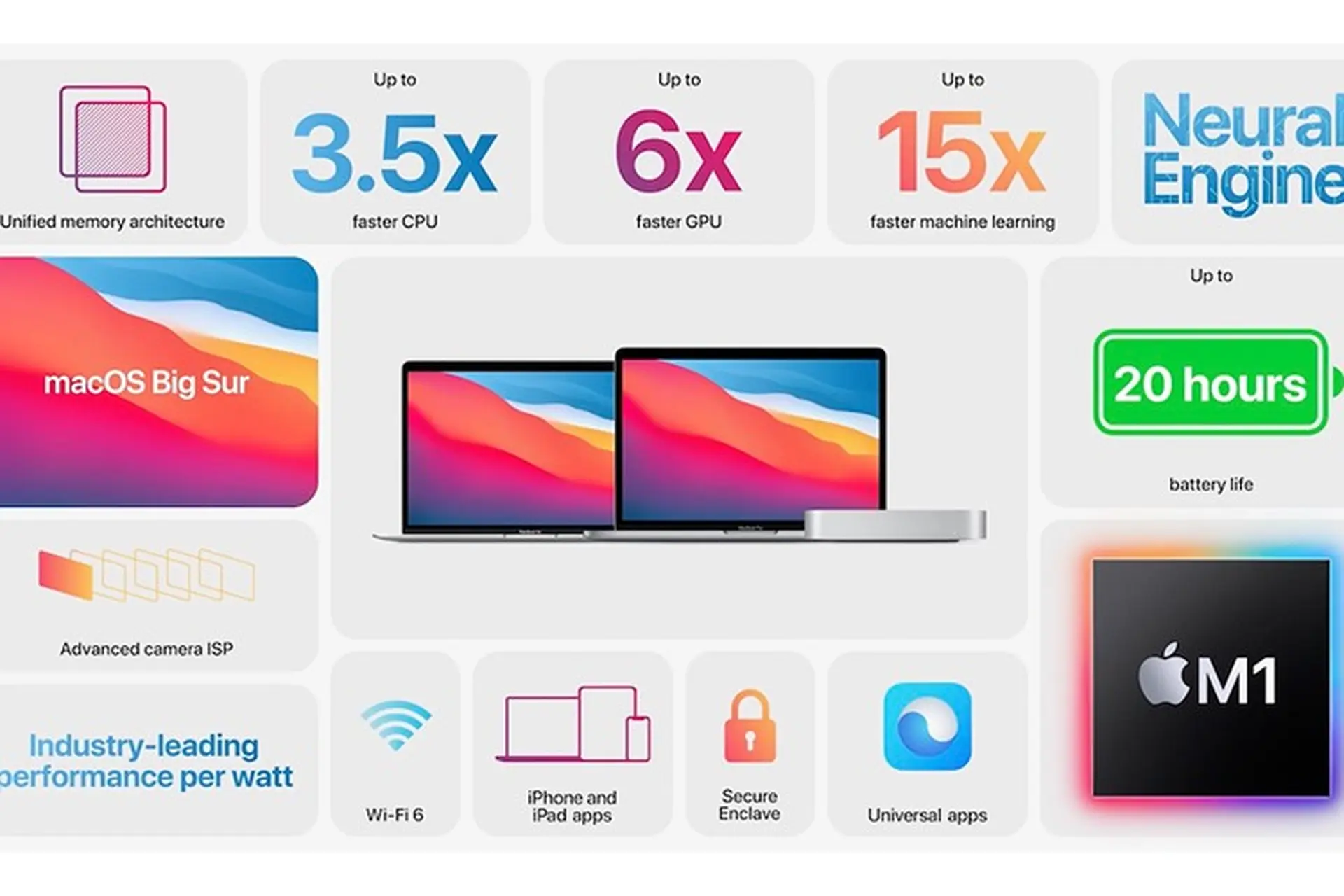 Đây là những máy Mac đầu tiên chạy chip Apple M1