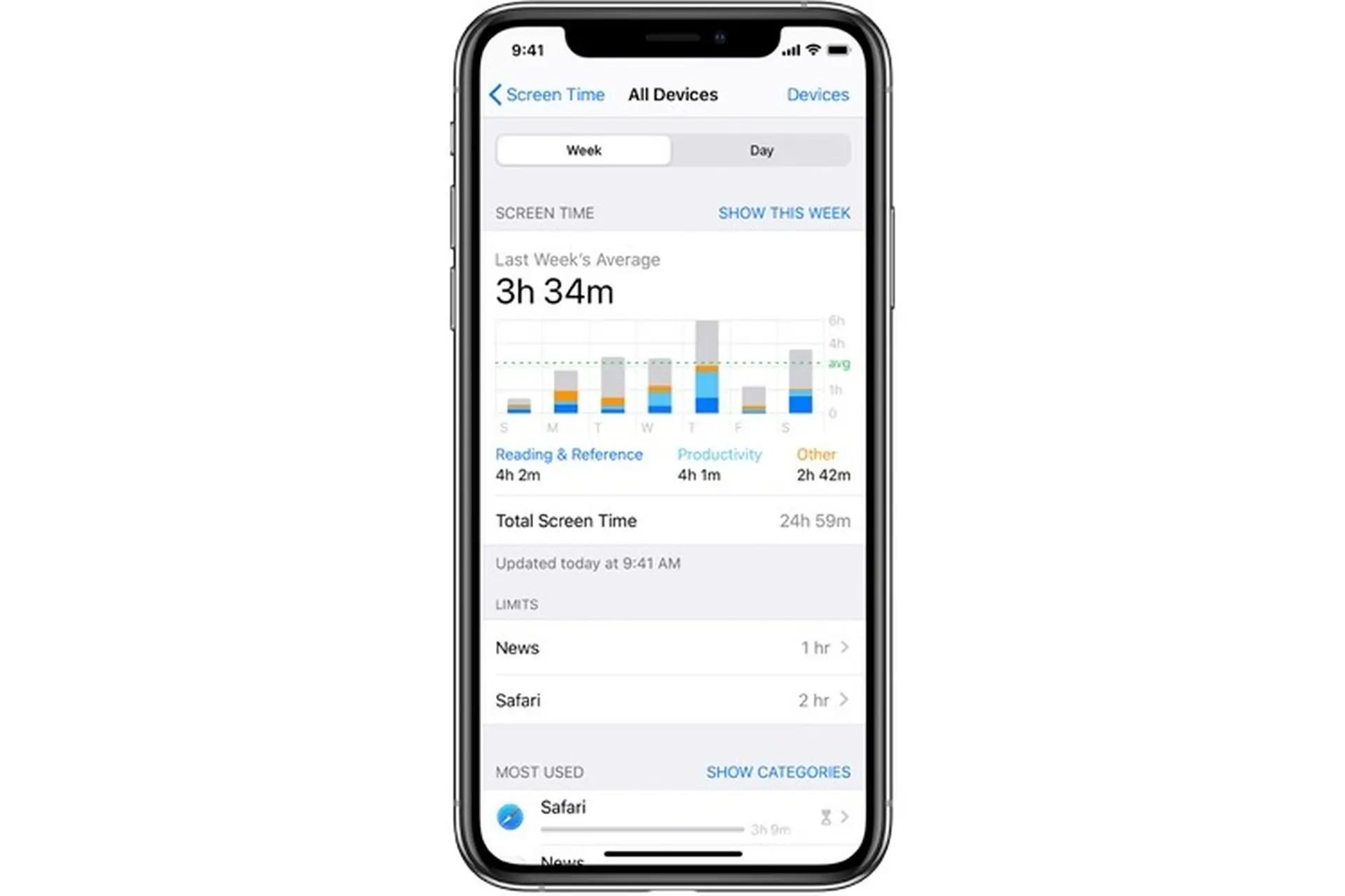Xem tóm tắt Thời gian sử dụng của bạn trên iOS 14