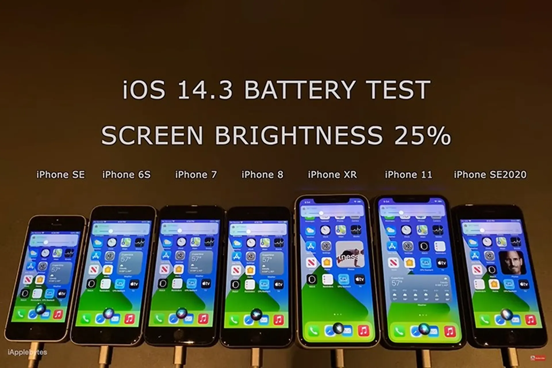 Thử nghiệm thời lượng pin iOS 14.3 trên 7 mẫu iPhone