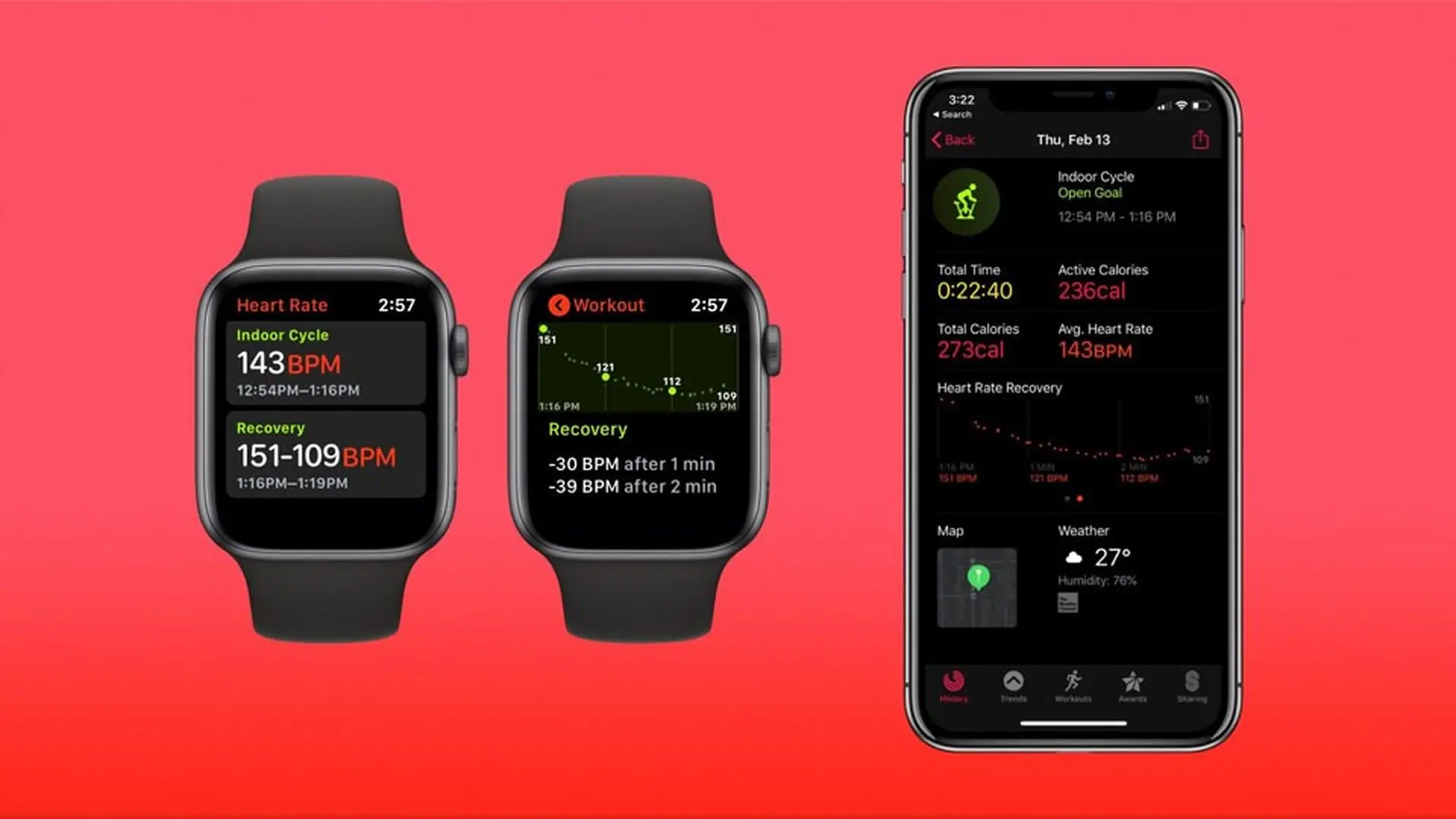 Phục hồi nhịp tim trên Apple Watch có ý nghĩa gì?