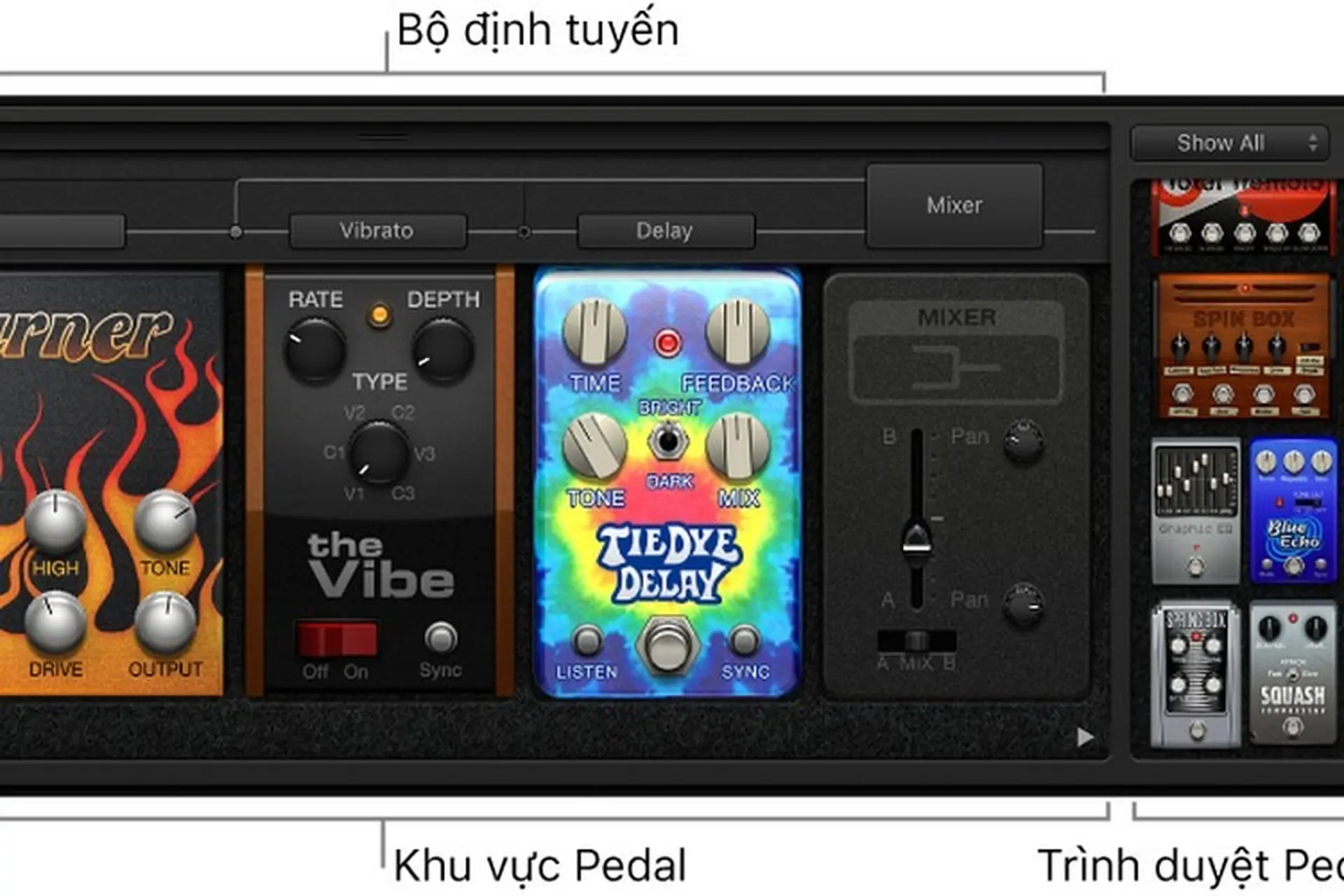 Tổng quan về Pedalboard