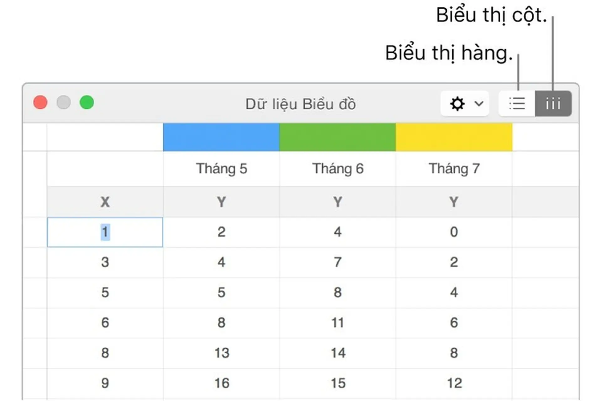 Sửa đổi dữ liệu biểu đồ trong Pages
