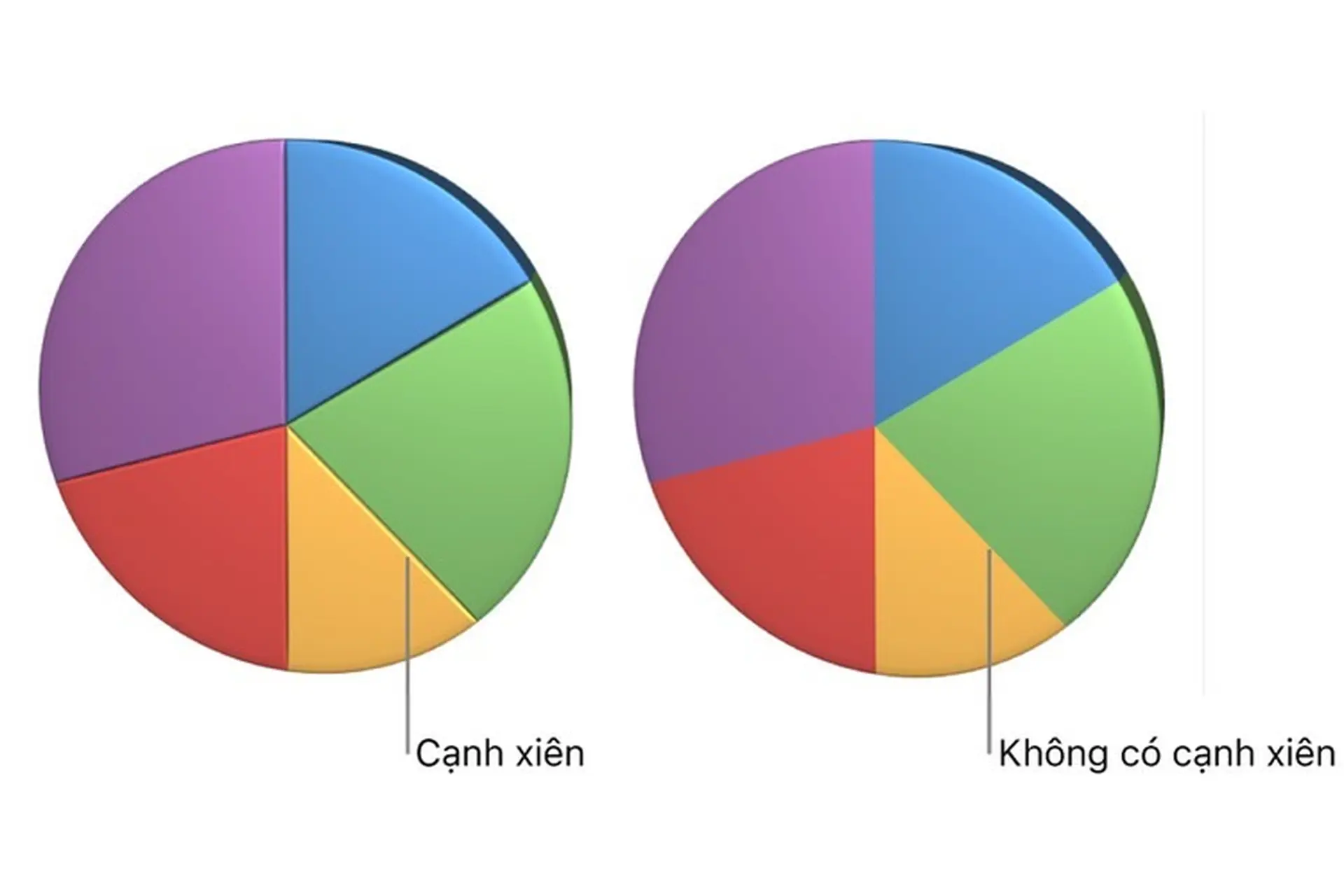 Thay đổi hình thức của thanh, góc, v.v trong Pages