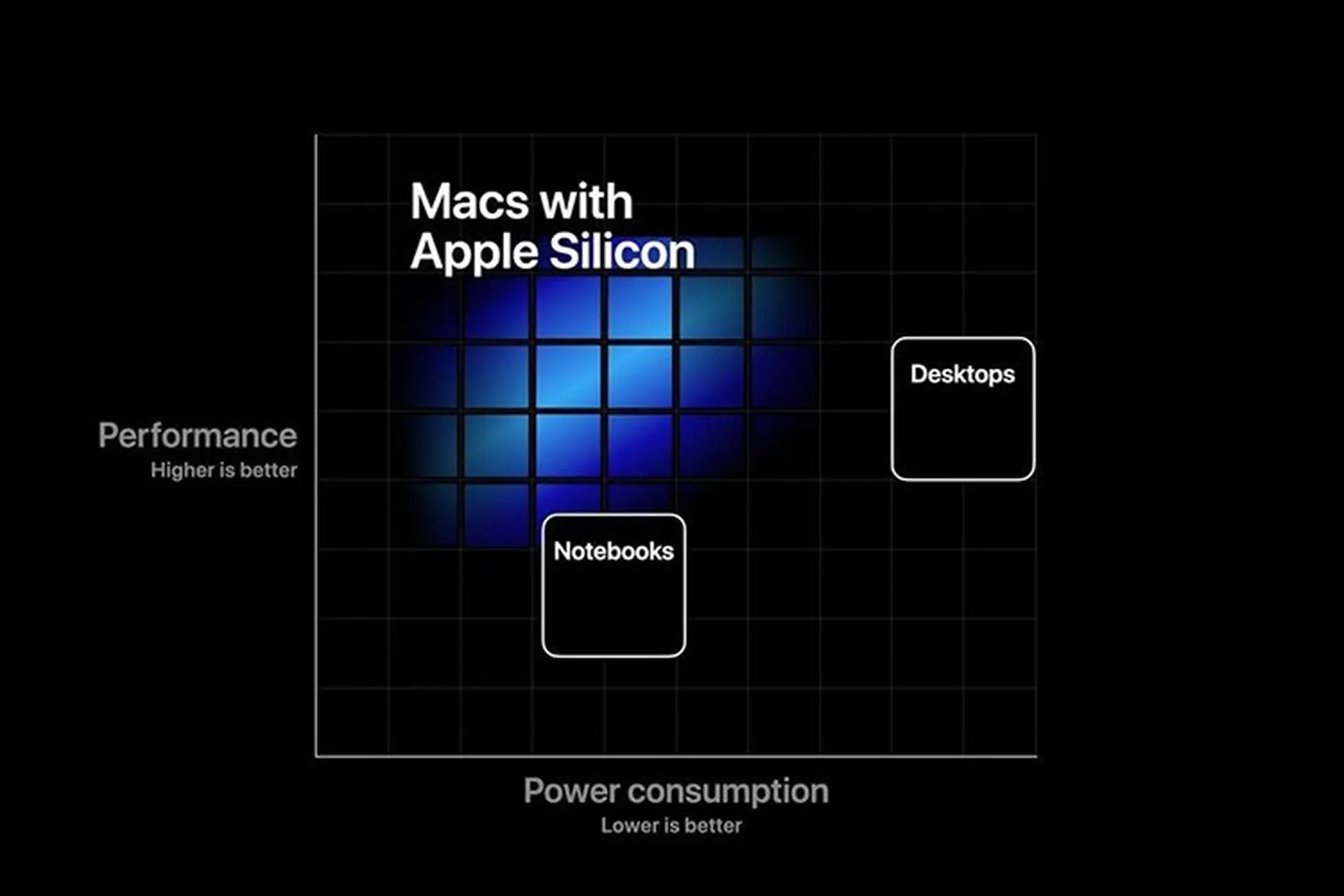Apple sẽ chuyển đổi nền tảng Intel sang ARM cho máy Mac như thế nào?