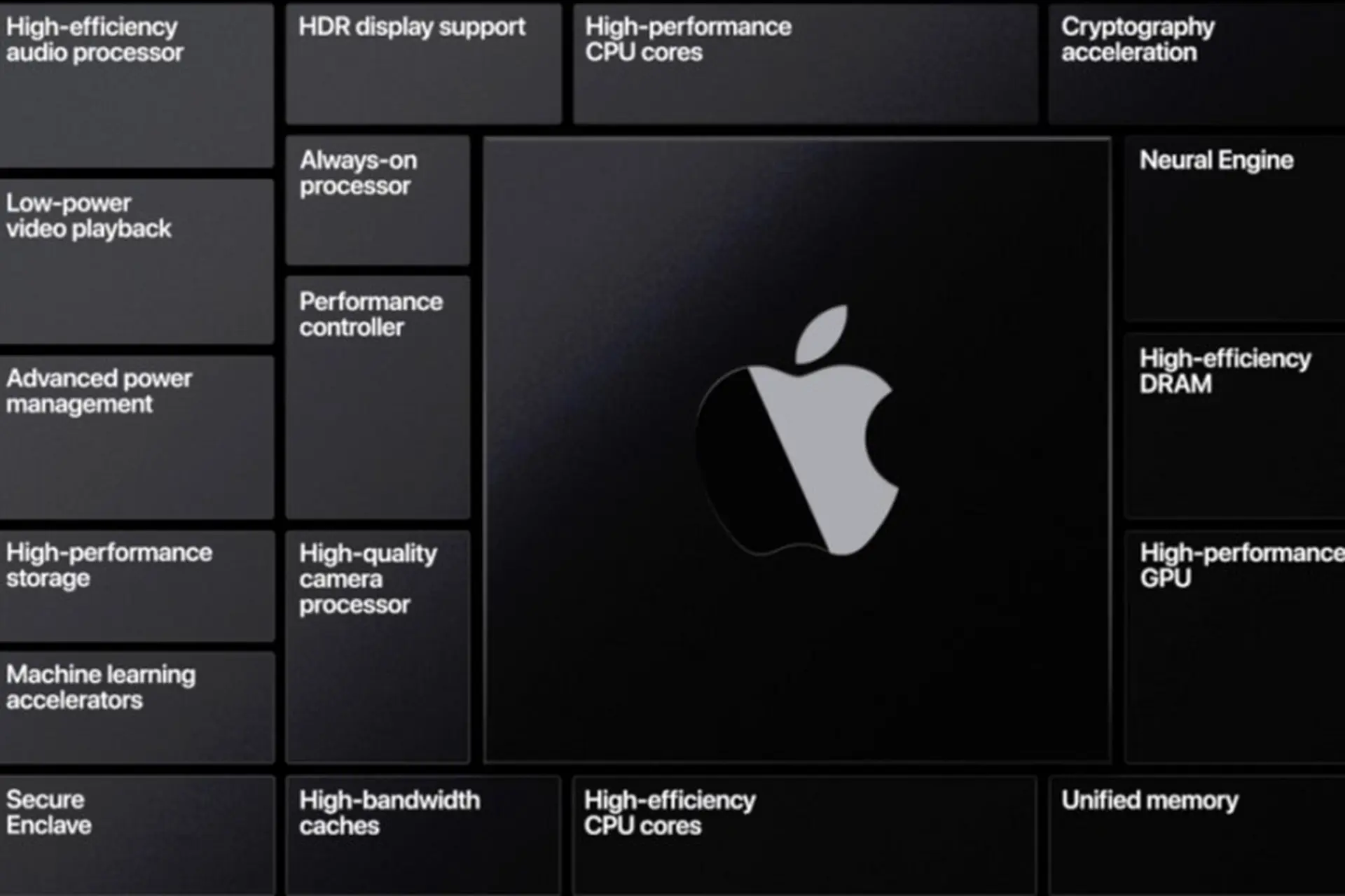 Vi xử lý dành cho máy Mac được Apple phát triển có giá khoảng 100 USD