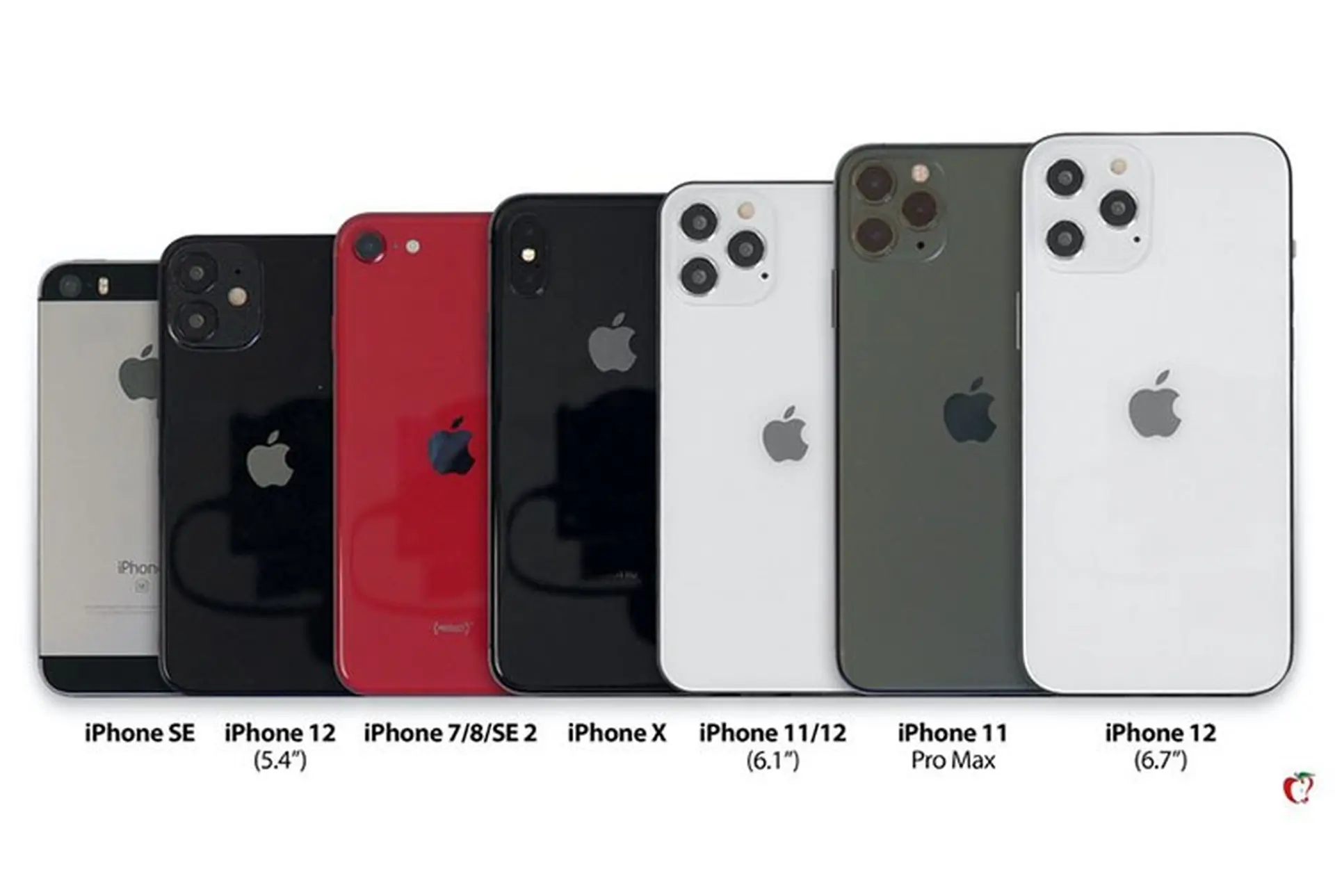 So sánh kích thước iPhone 12 với iPhone SE, 7, 8, SE 2020, X, 11, 11 Pro và 11 Pro Max