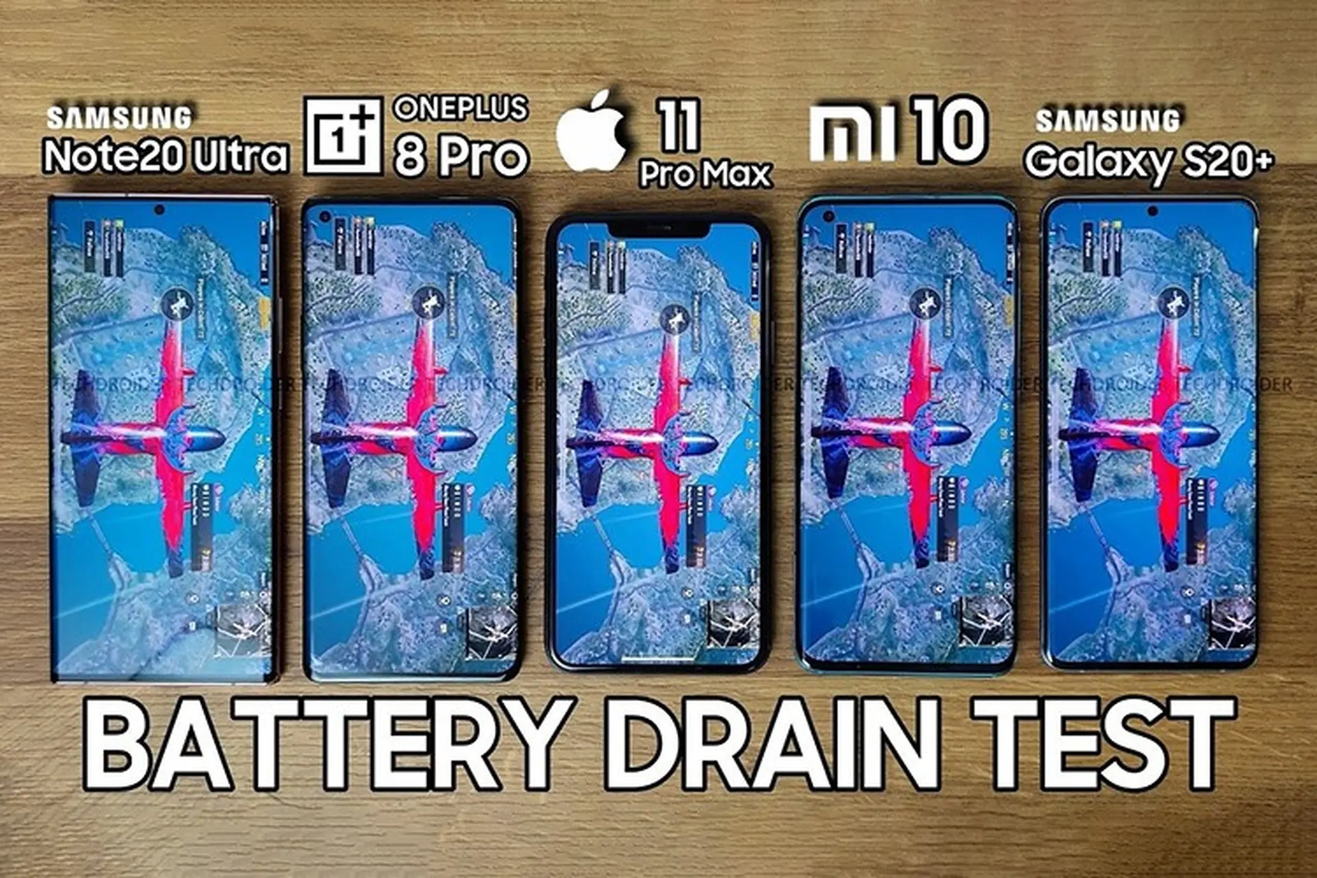 So sánh thời lượng pin Samsung Galaxy Note 20 Ultra/S20+, Xiaomi Mi 10, OnePlus 8 Pro và iPhone 11 Pro Max