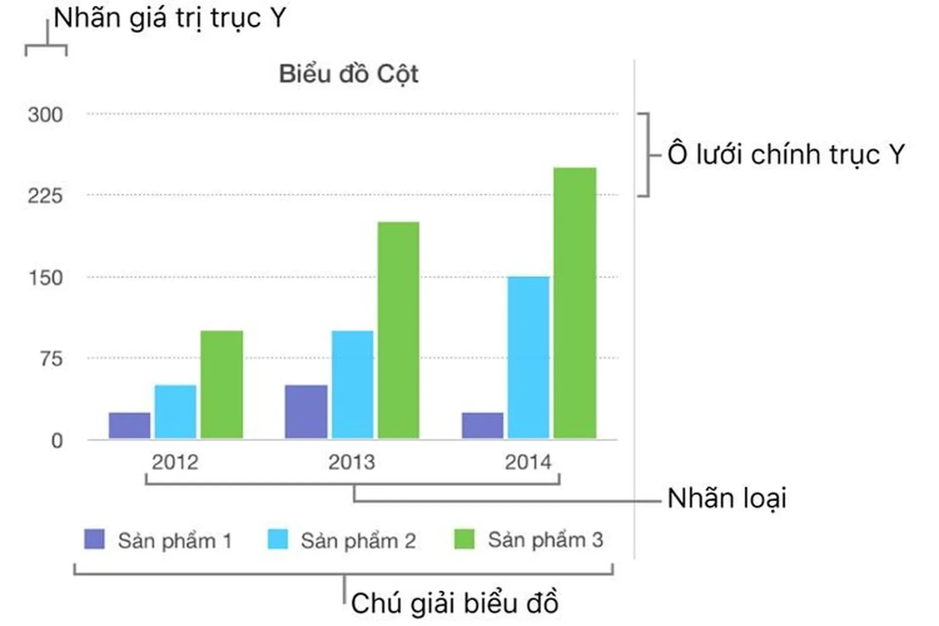 Thêm chú giải, đường lưới và dấu mốc khác trong Keynote