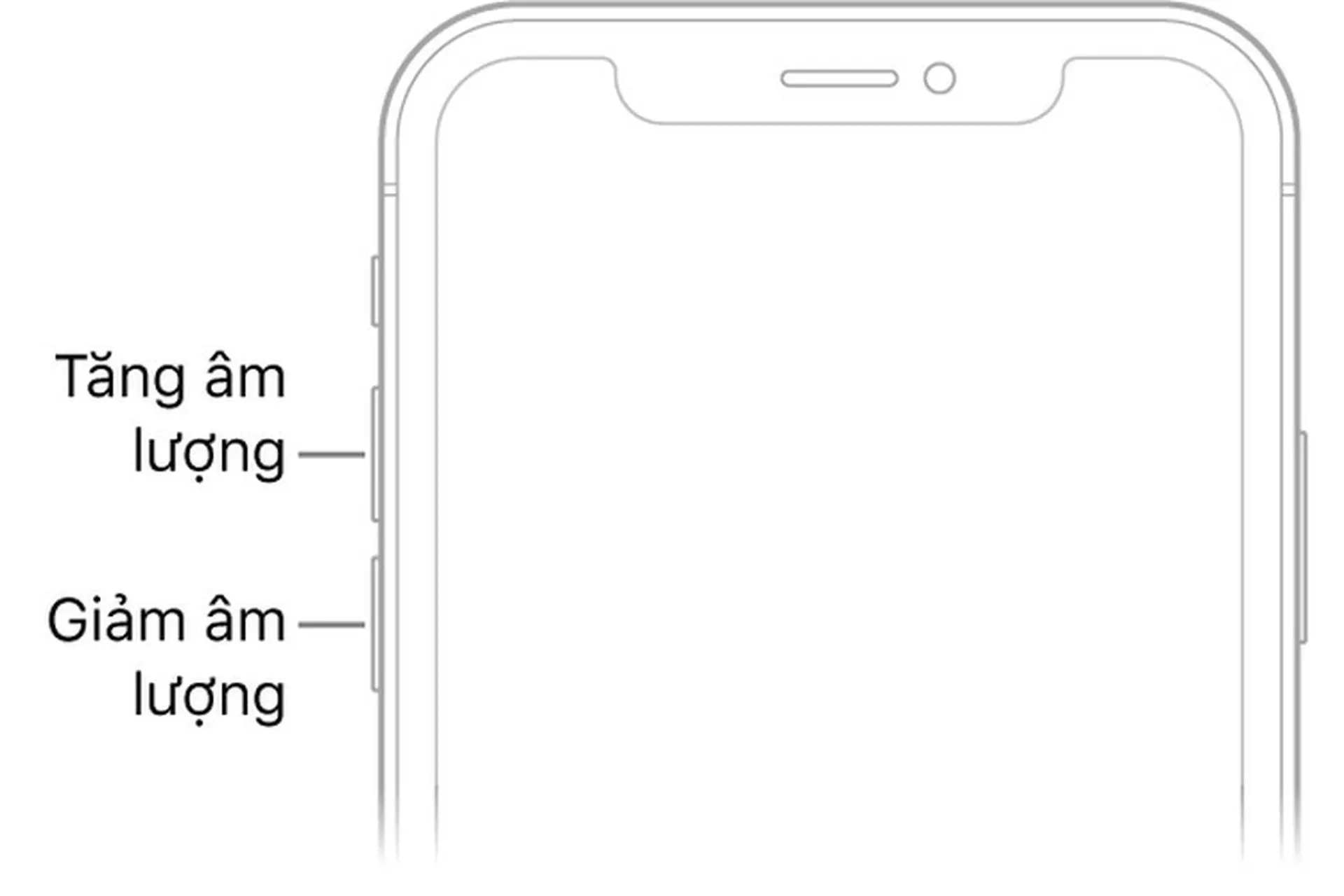 Điều chỉnh âm lượng trên iOS 14