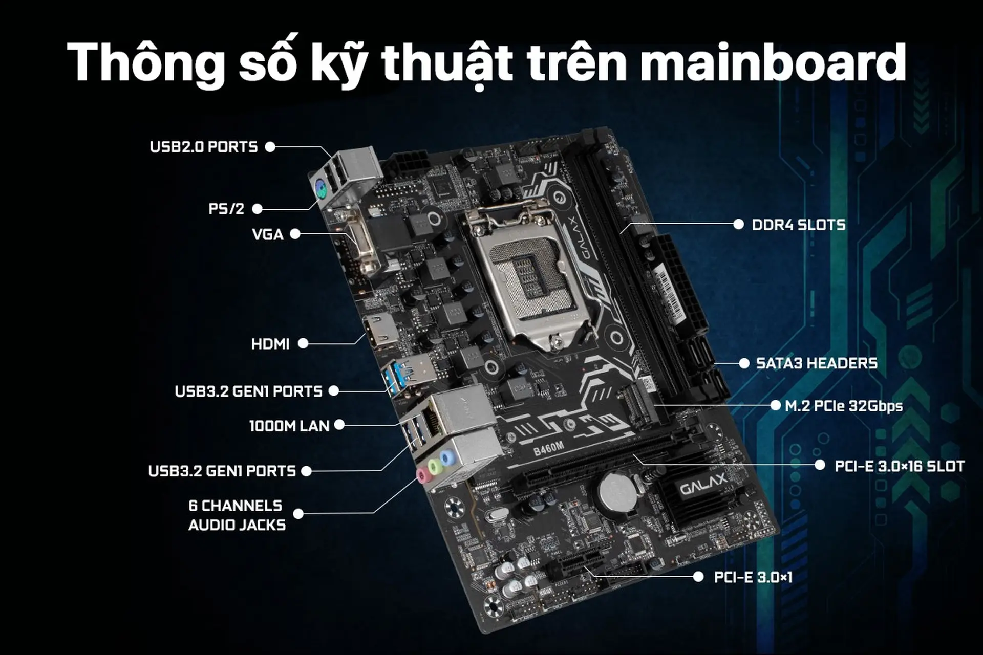 11 thông số kỹ thuật trên mainboard bạn cần biết để build PC dễ dàng