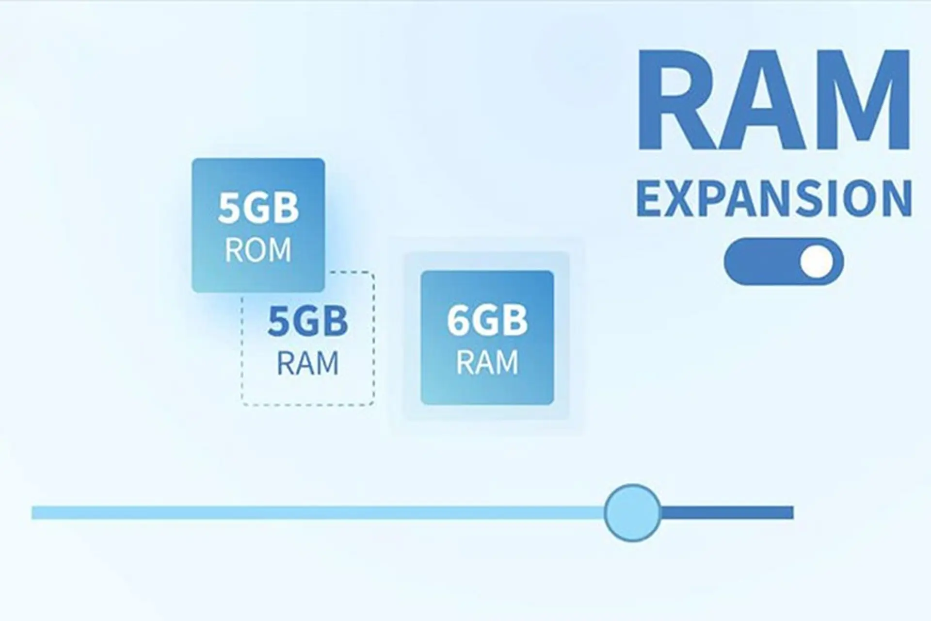 Công nghệ RAM mở rộng trên OPPO A95 là gì? Nó sẽ nâng tầm trải nghiệm người dùng như thế nào?