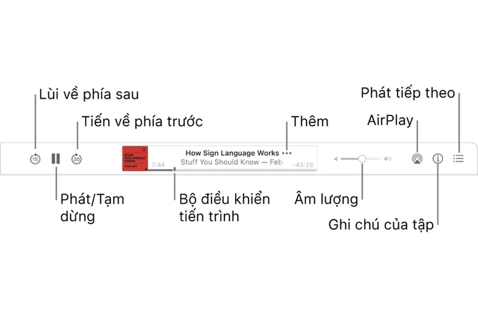 Nghe podcast trên macOS Big Sur