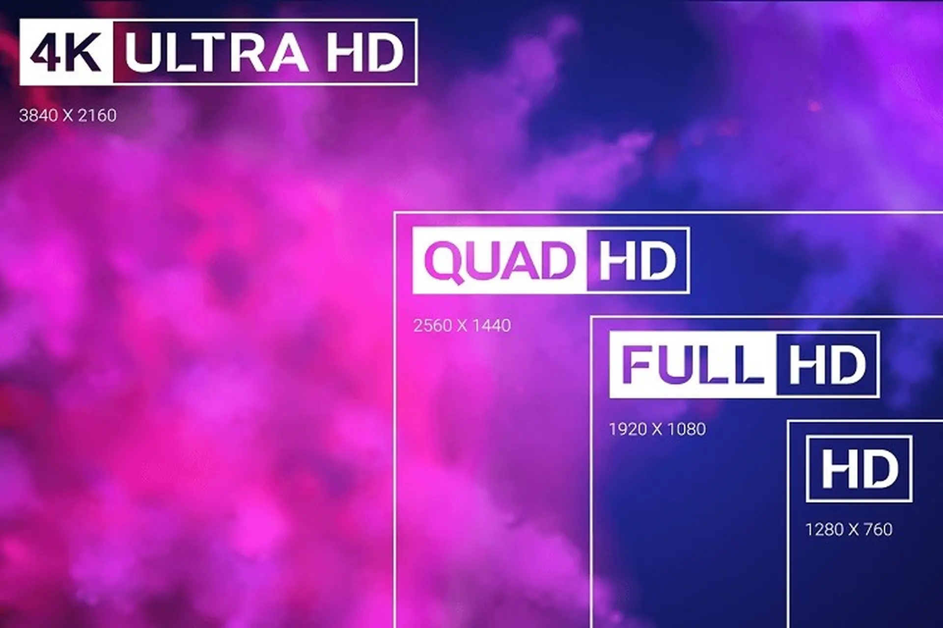 Cách xem độ phân giải màn hình trên máy tính