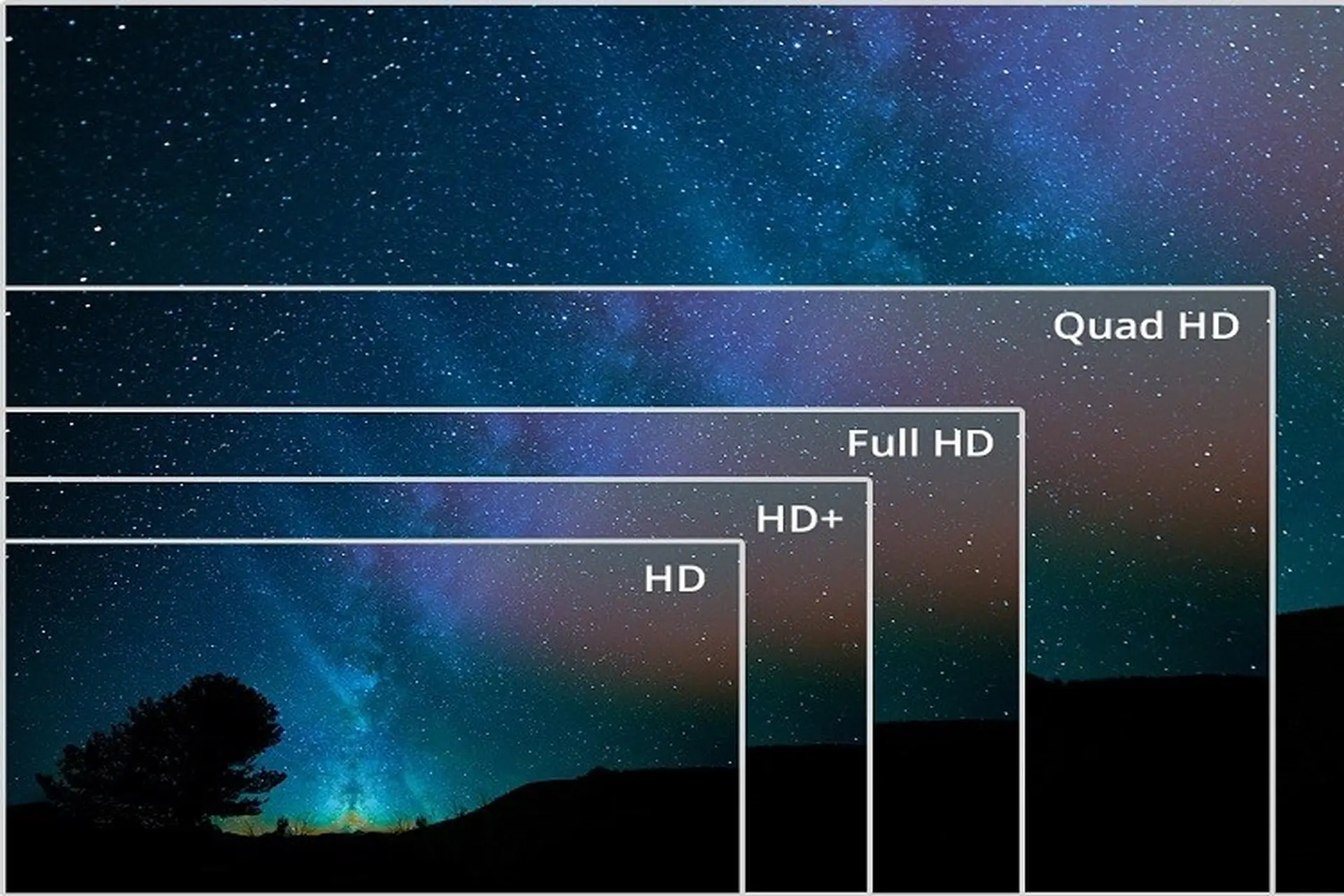 So sánh màn hình HD và Full HD: Nên lựa chọn loại nào?