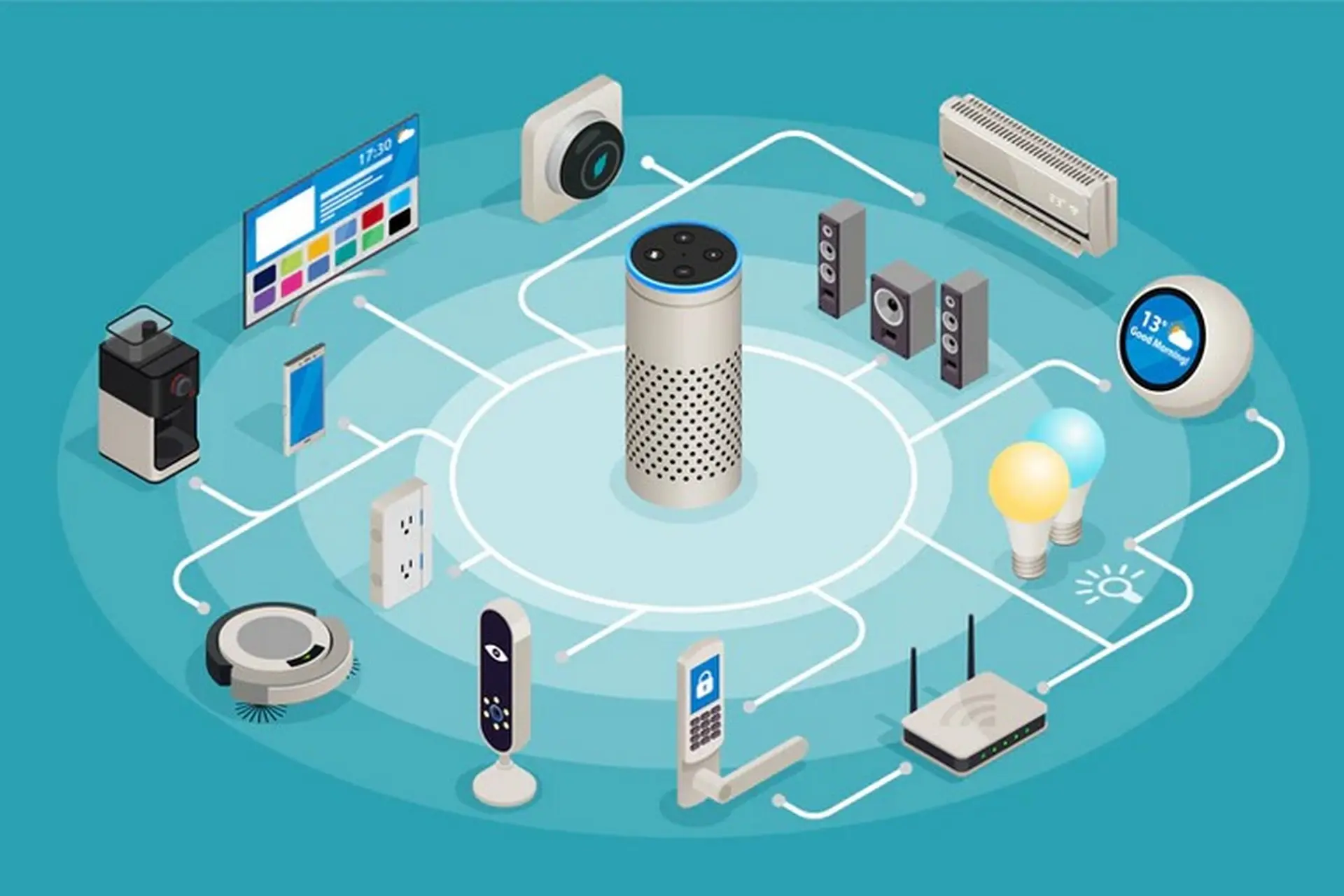 Hệ sinh thái smarthome phổ biến, Hệ sinh thái nhà thông minh