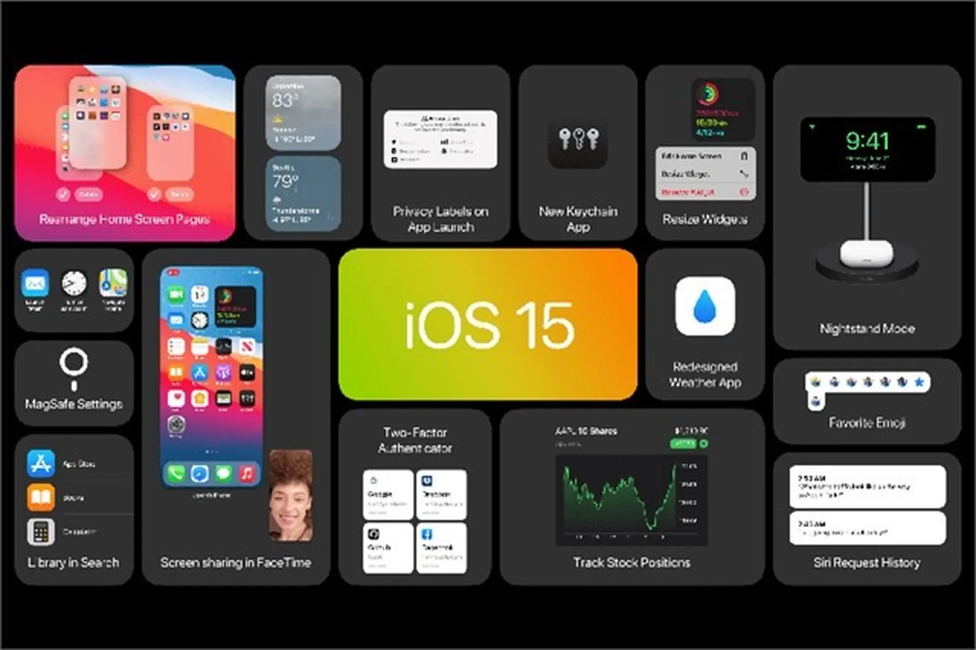 Mãn nhãn với loạt concept iOS 15, macOS 12 và watchOS 8