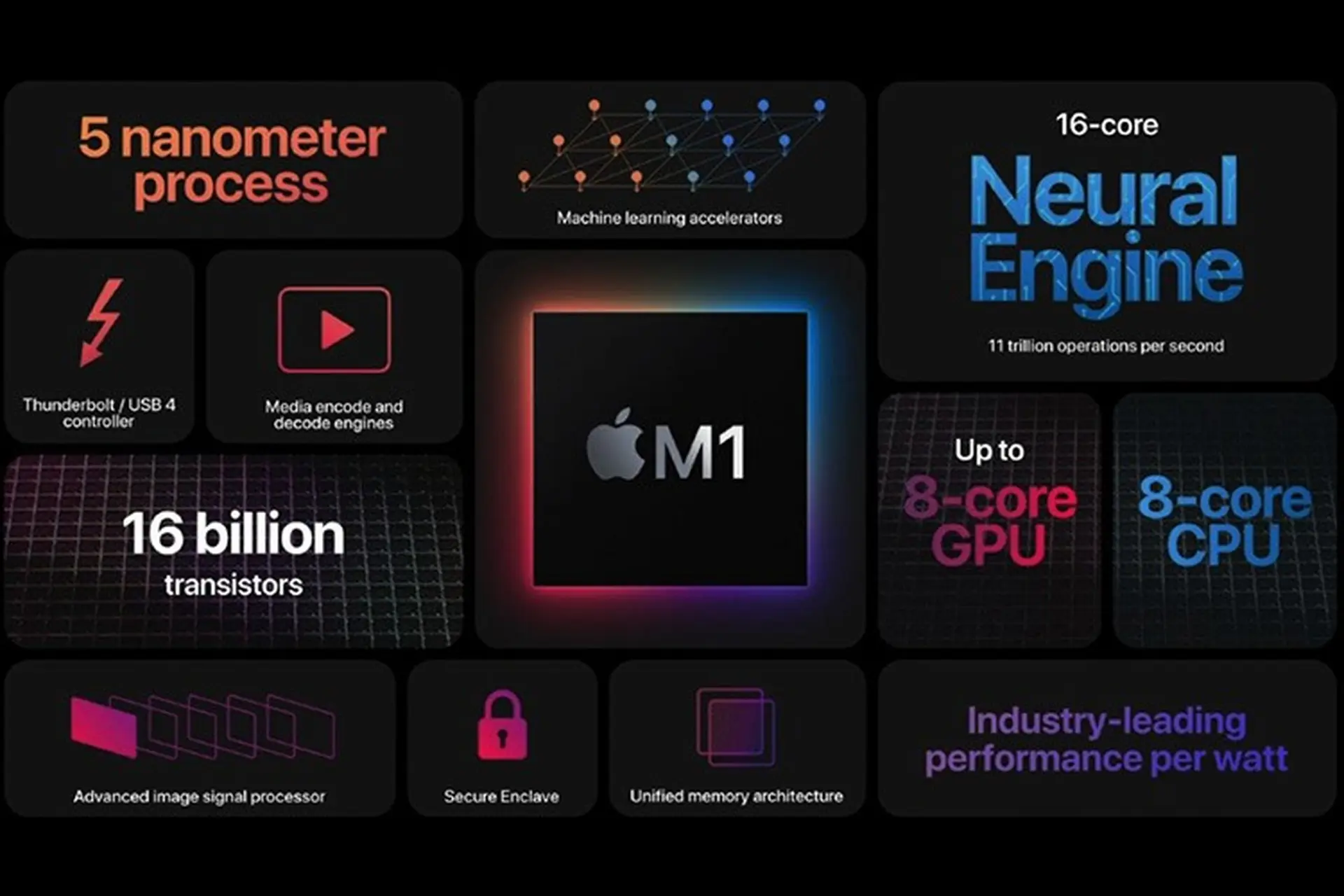 Nhìn lại tất cả những sản phẩm chạy chip M1 đã được giới thiệu