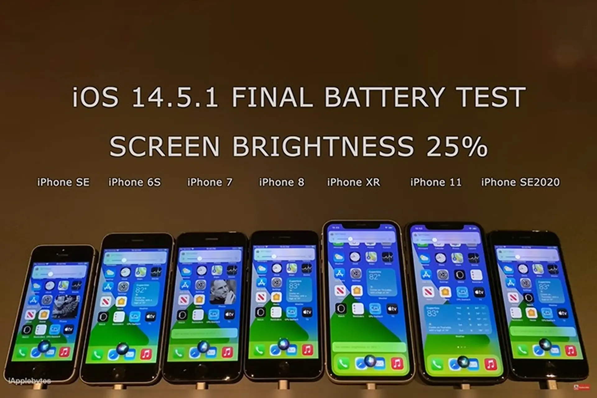 Kiểm tra thời lượng pin iOS 14.5.1 trên một loạt các mẫu iPhone cũ