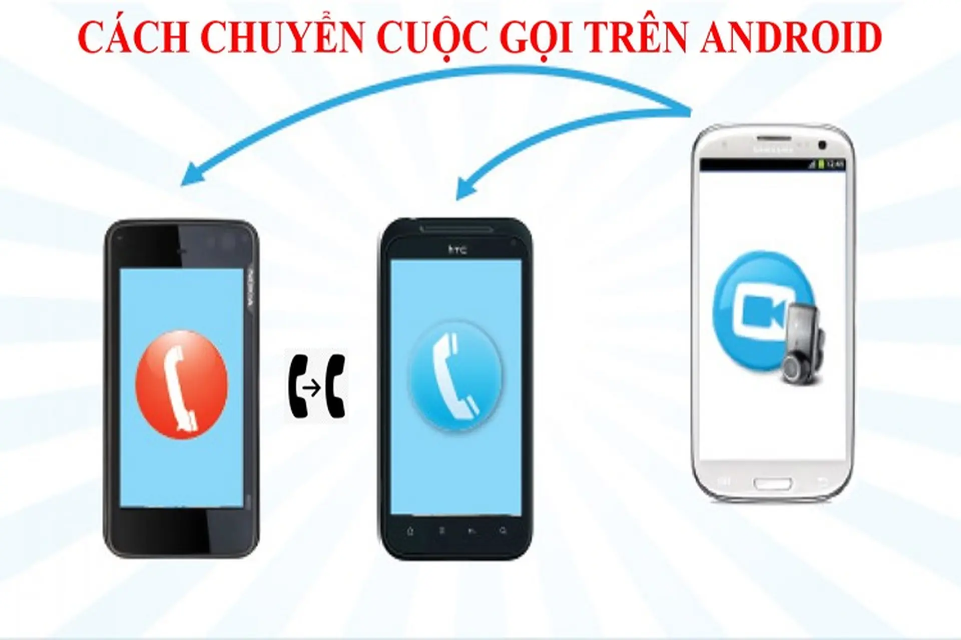 Chuyển tiếp cuộc gọi là gì? Cách chuyển tiếp cuộc gọi trên Android