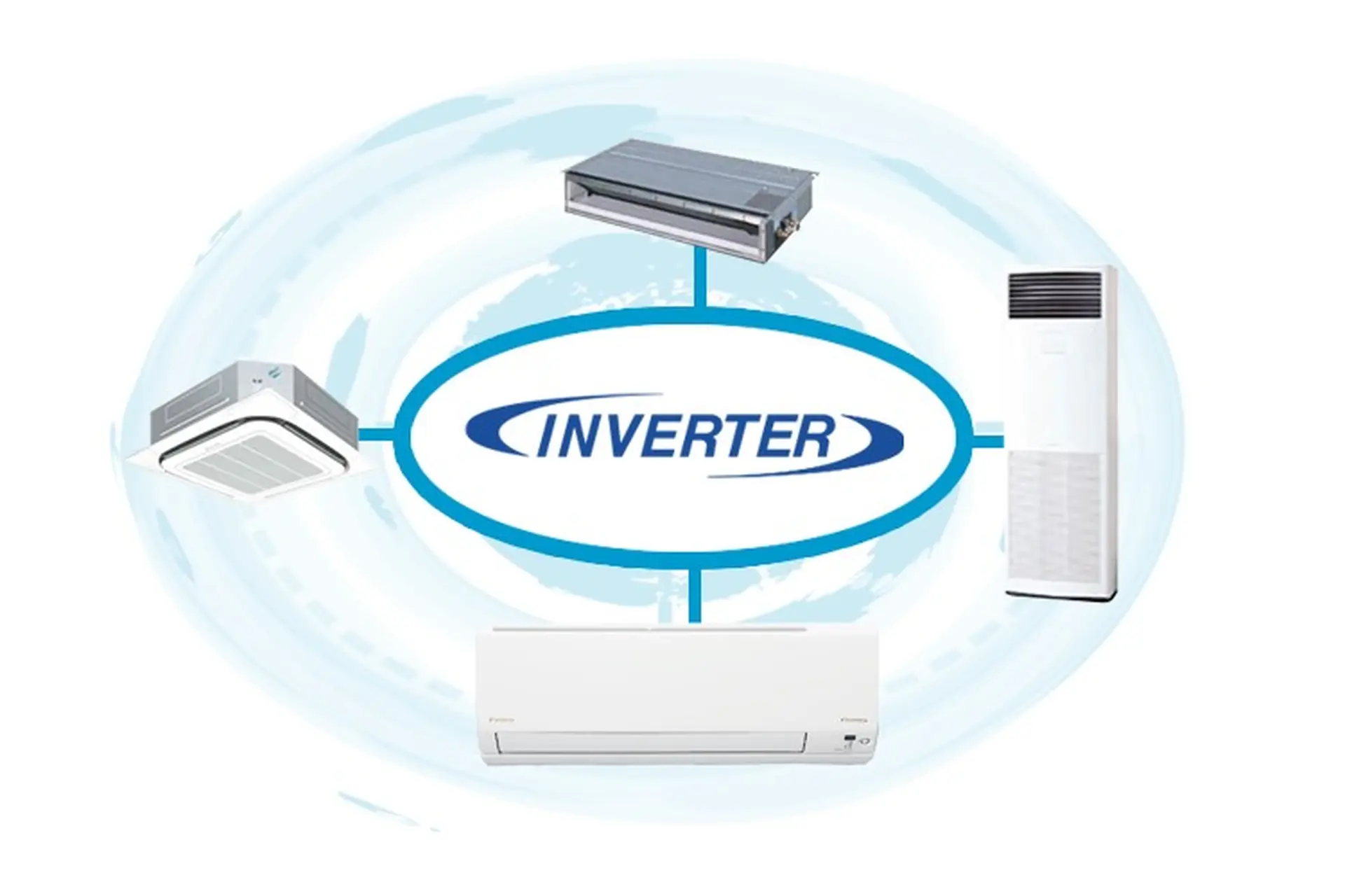 Công nghệ Inverter là gì? Nguyên lý hoạt động và những thiết bị ứng dụng công nghệ Inverter