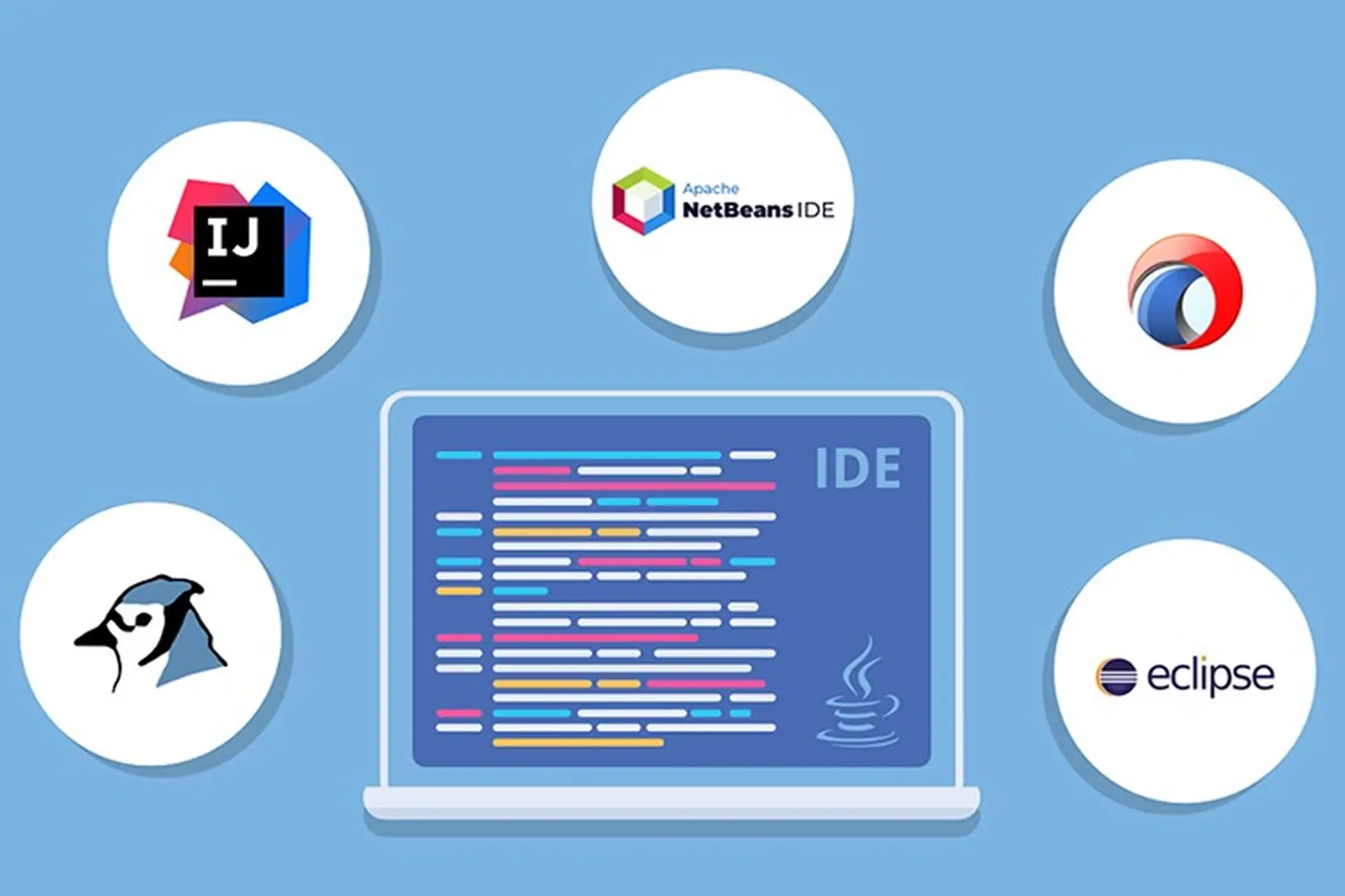 IDE là gì mà mọi lập trình viên đều cần có?
