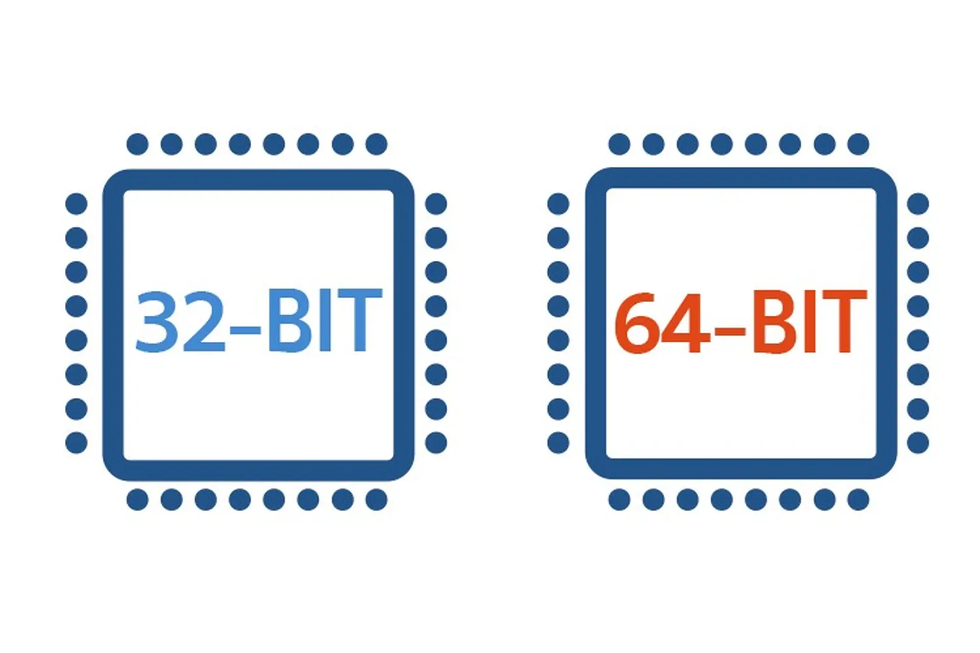 Cách kiểm tra phần mềm là 32 bit hay 64 bit trên máy tính Windows 10