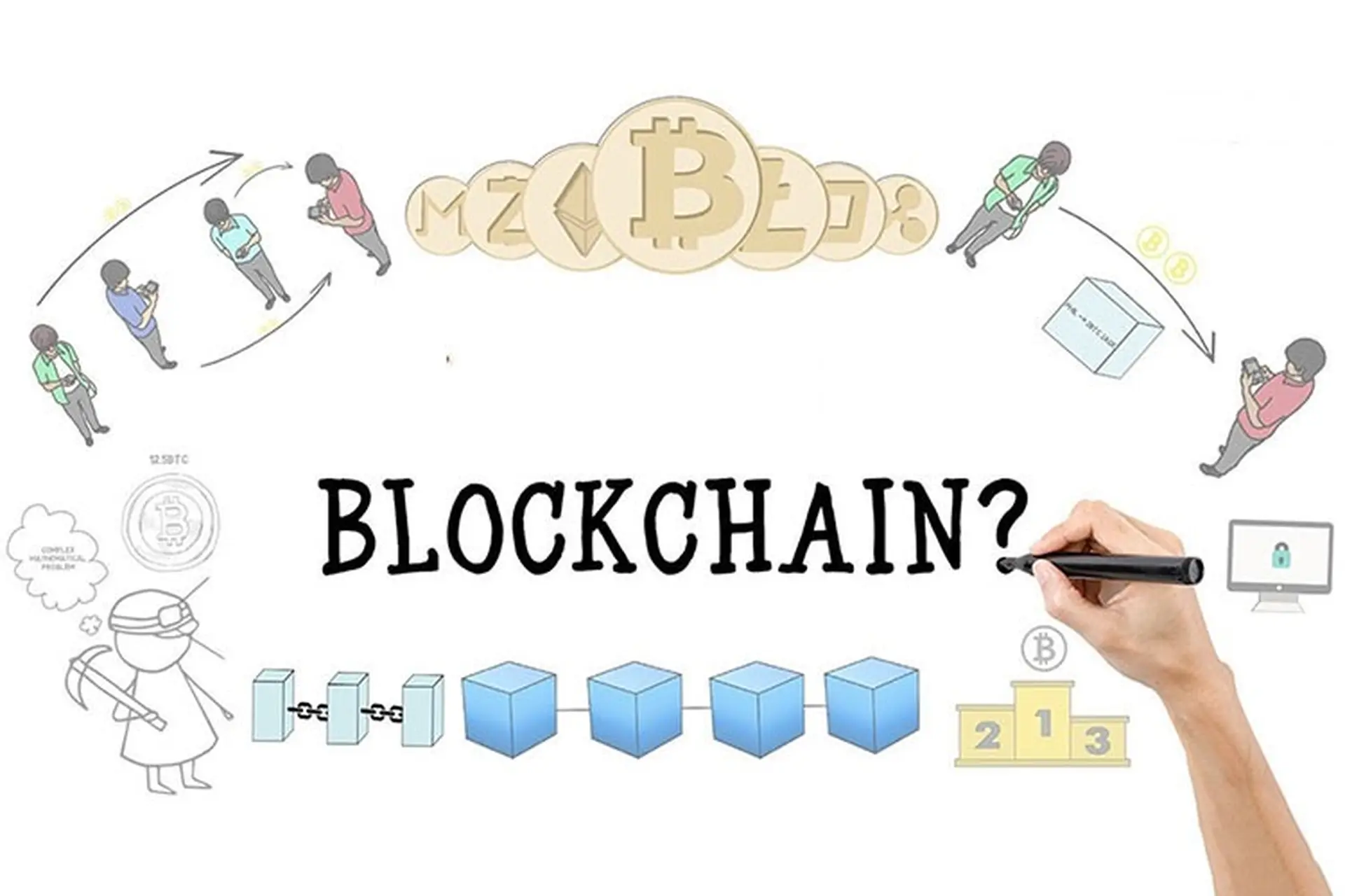 Blockchain là gì? Công nghệ này ảnh hưởng thế nào đến cuộc sống?