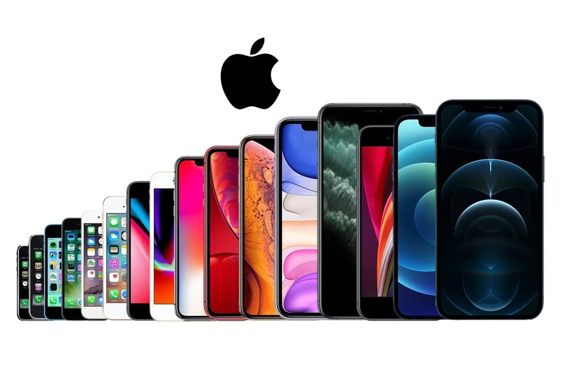Cùng nhìn lại tất tần tần những mẫu iPhone Apple đã ra mắt