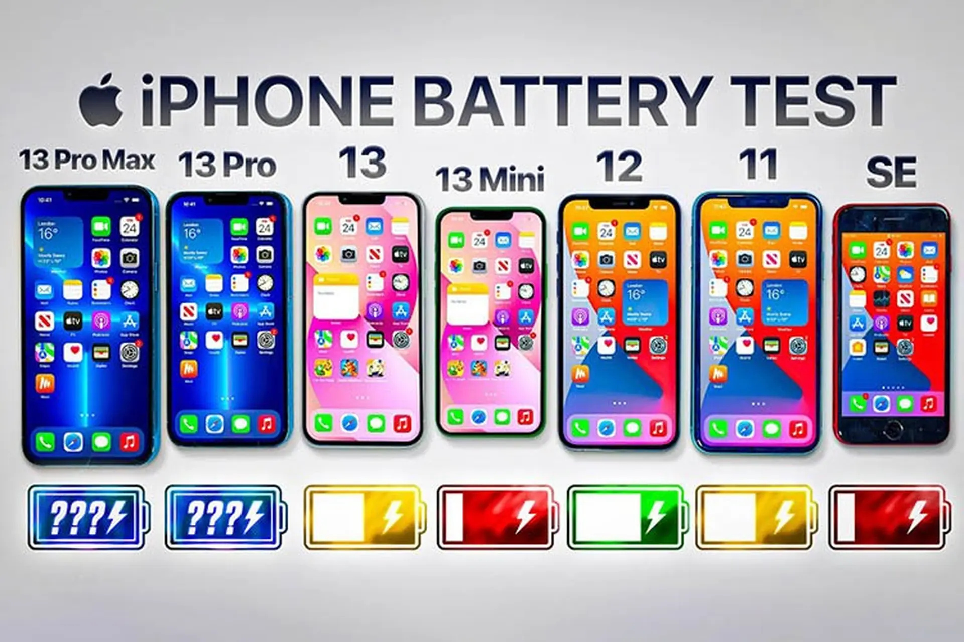 iPhone 13 Pro Max cho kết quả ấn tượng trong bài test pin thực tế